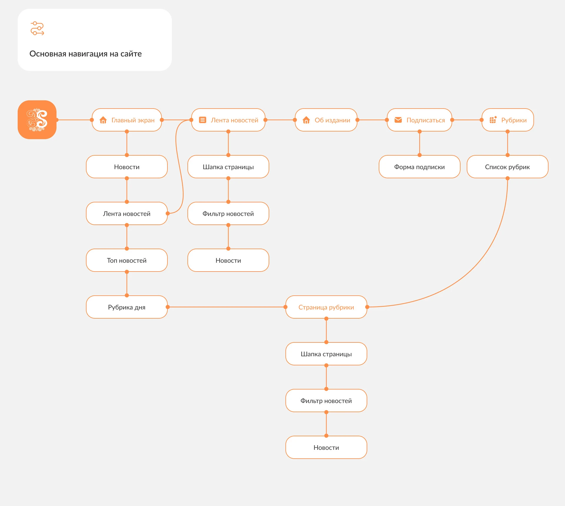 SakhaLife ǀ Новостной портал — Изображение №5 — Интерфейсы на Dprofile