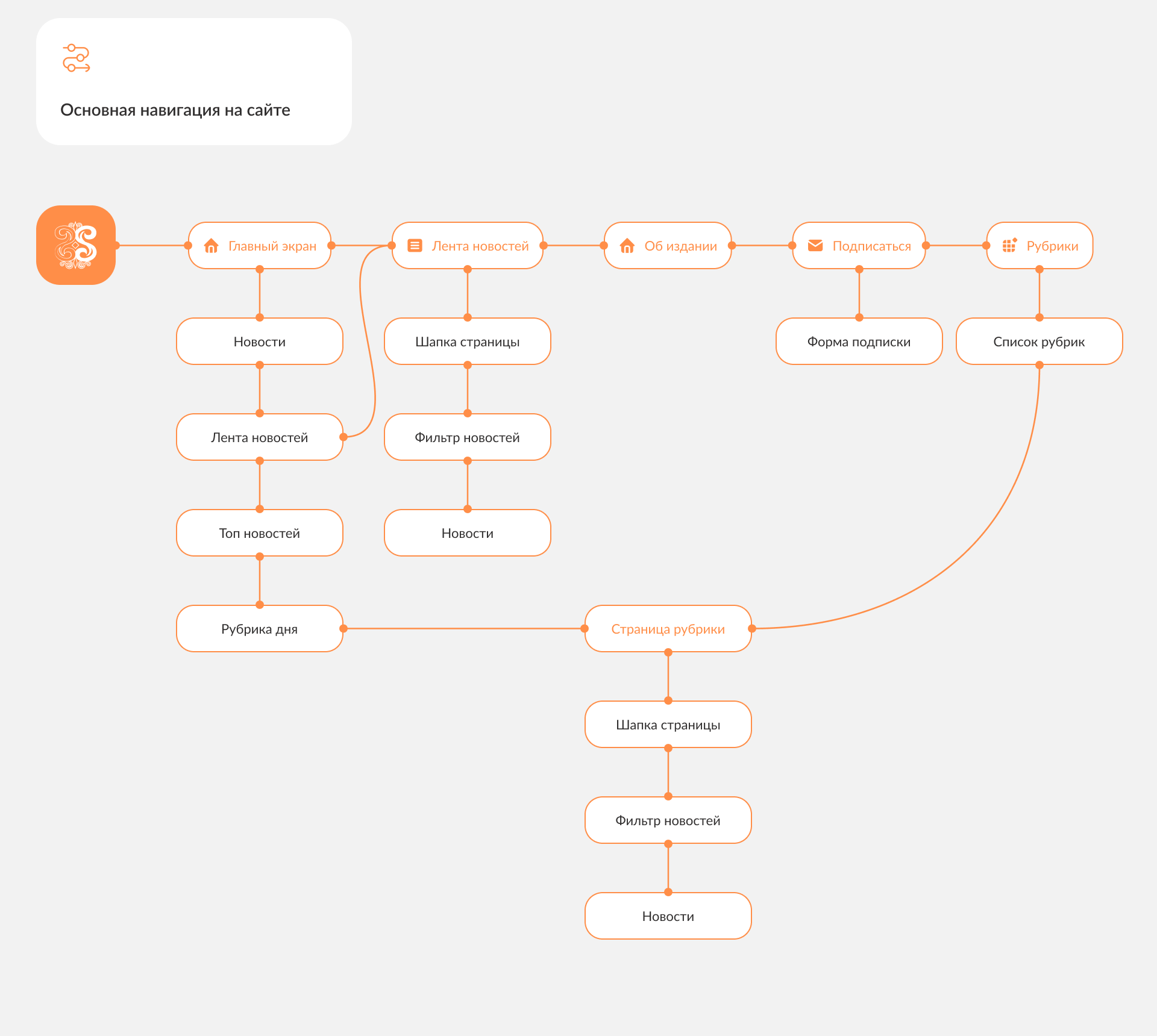 SakhaLife ǀ Новостной портал — Изображение №5 — Интерфейсы на Dprofile