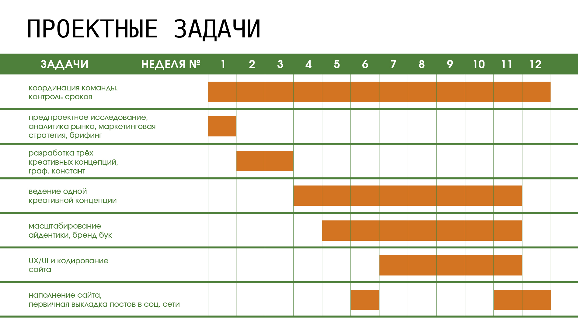 Управление дизайн проектом по рестайлингу ПандаПарка — Изображение №11 — Брендинг, Графика на Dprofile