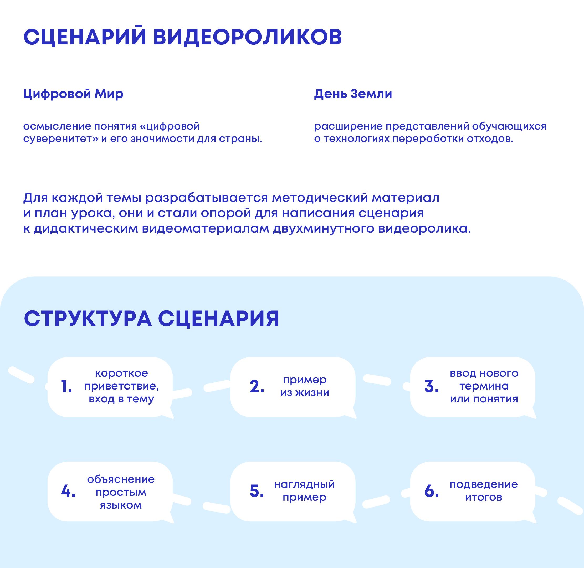 «Разговоры о важном» в мультимедийном формате — Изображение №5 — Иллюстрация, Анимация на Dprofile