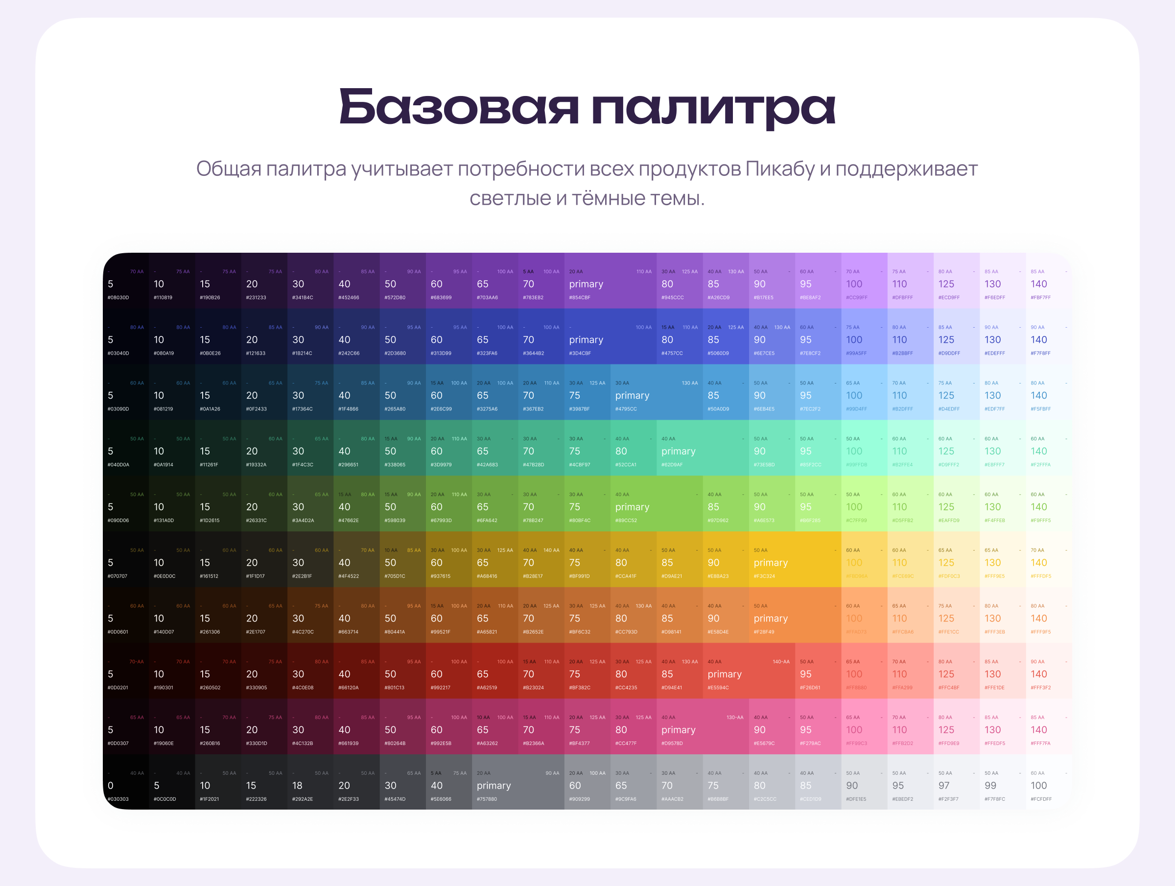 Дискета – дизайн-система продуктов Пикабу — Изображение №7 — Интерфейсы на Dprofile