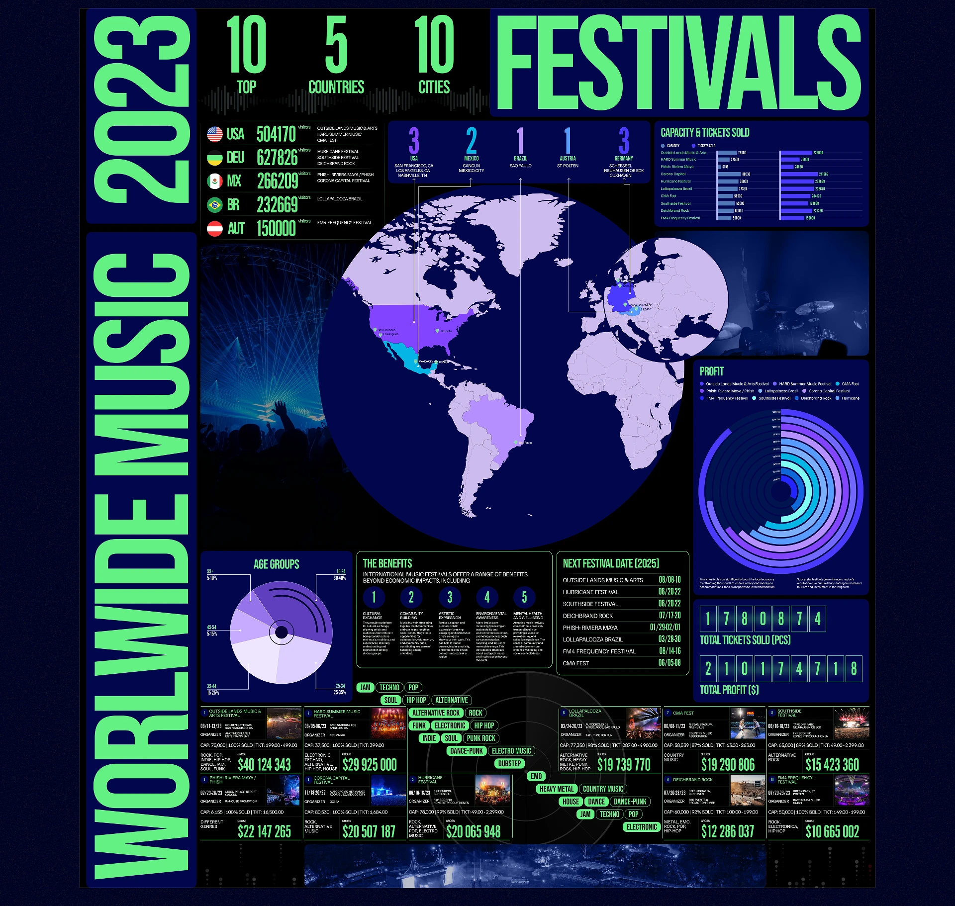 Infographic Posters \ Timeline \ Statistics \ Map — Изображение №6 — Интерфейсы, Графика на Dprofile