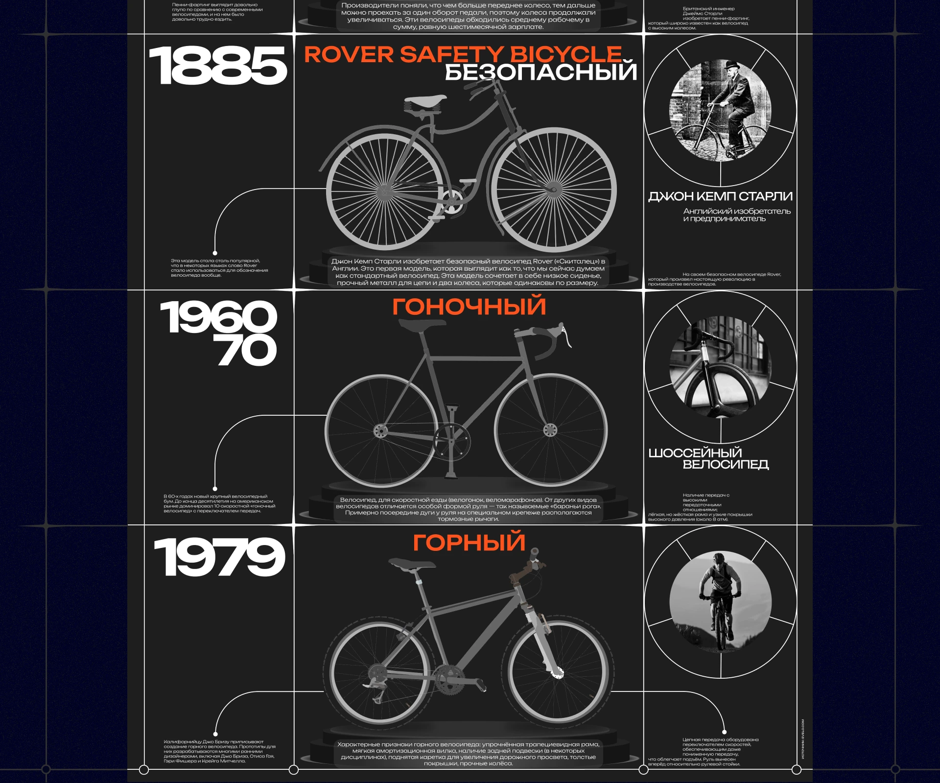 Infographic Posters \ Timeline \ Statistics \ Map — Изображение №3 — Интерфейсы, Графика на Dprofile