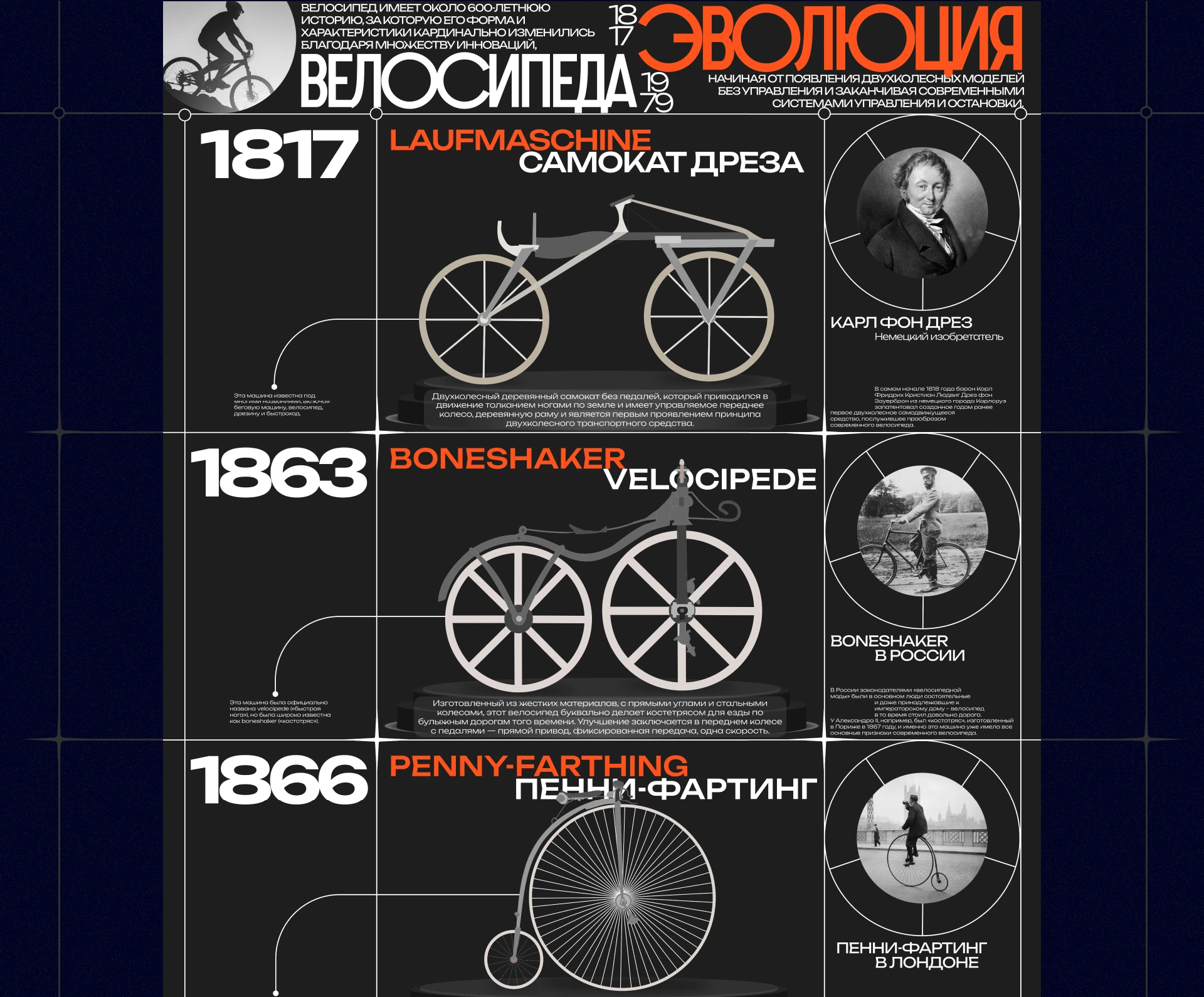 Infographic Posters \ Timeline \ Statistics \ Map — Изображение №2 — Интерфейсы, Графика на Dprofile