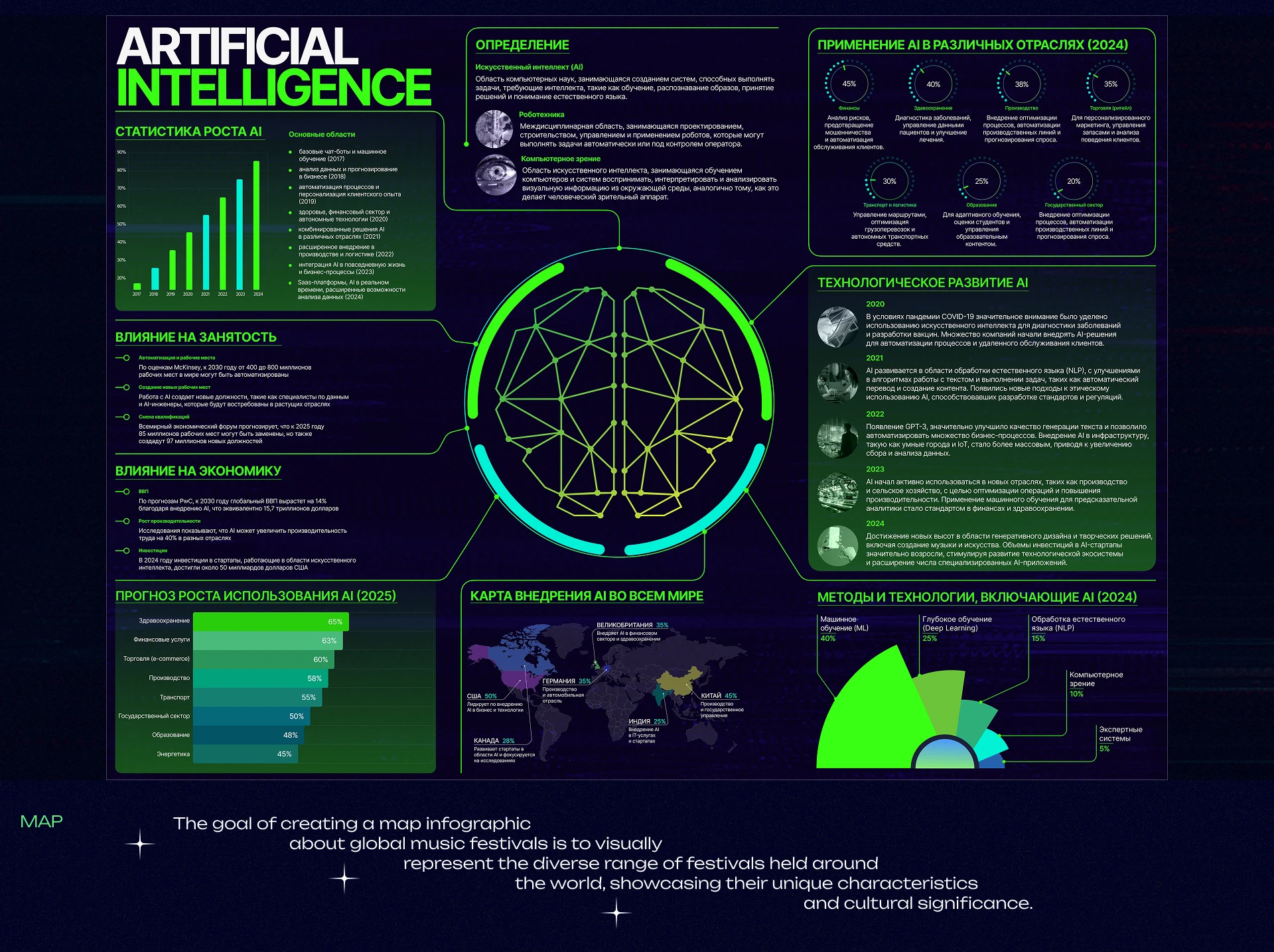 Infographic Posters \ Timeline \ Statistics \ Map — Изображение №5 — Интерфейсы, Графика на Dprofile