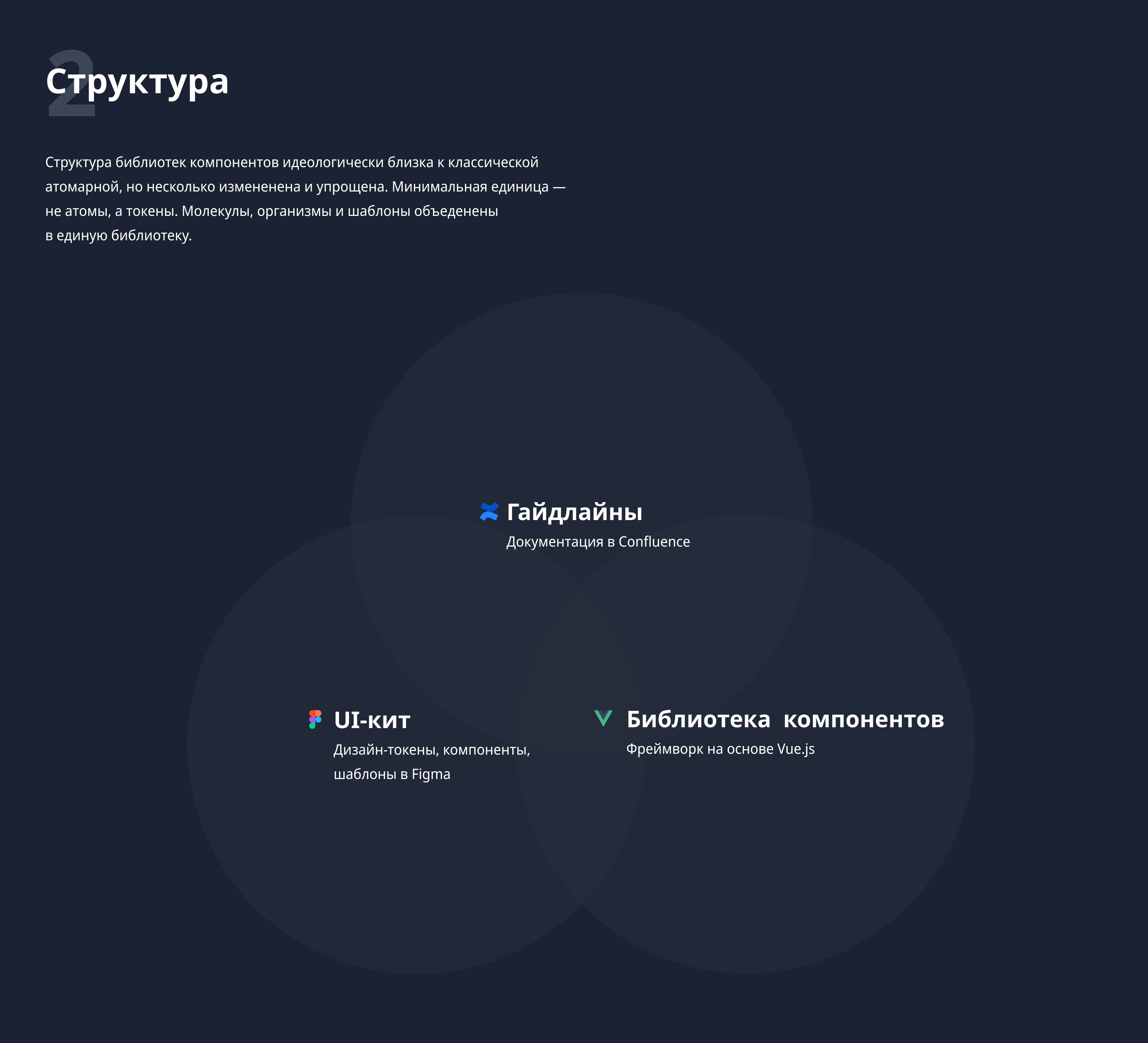 БСЦ 1.0. Дизайн-система — Изображение №3 — Интерфейсы на Dprofile