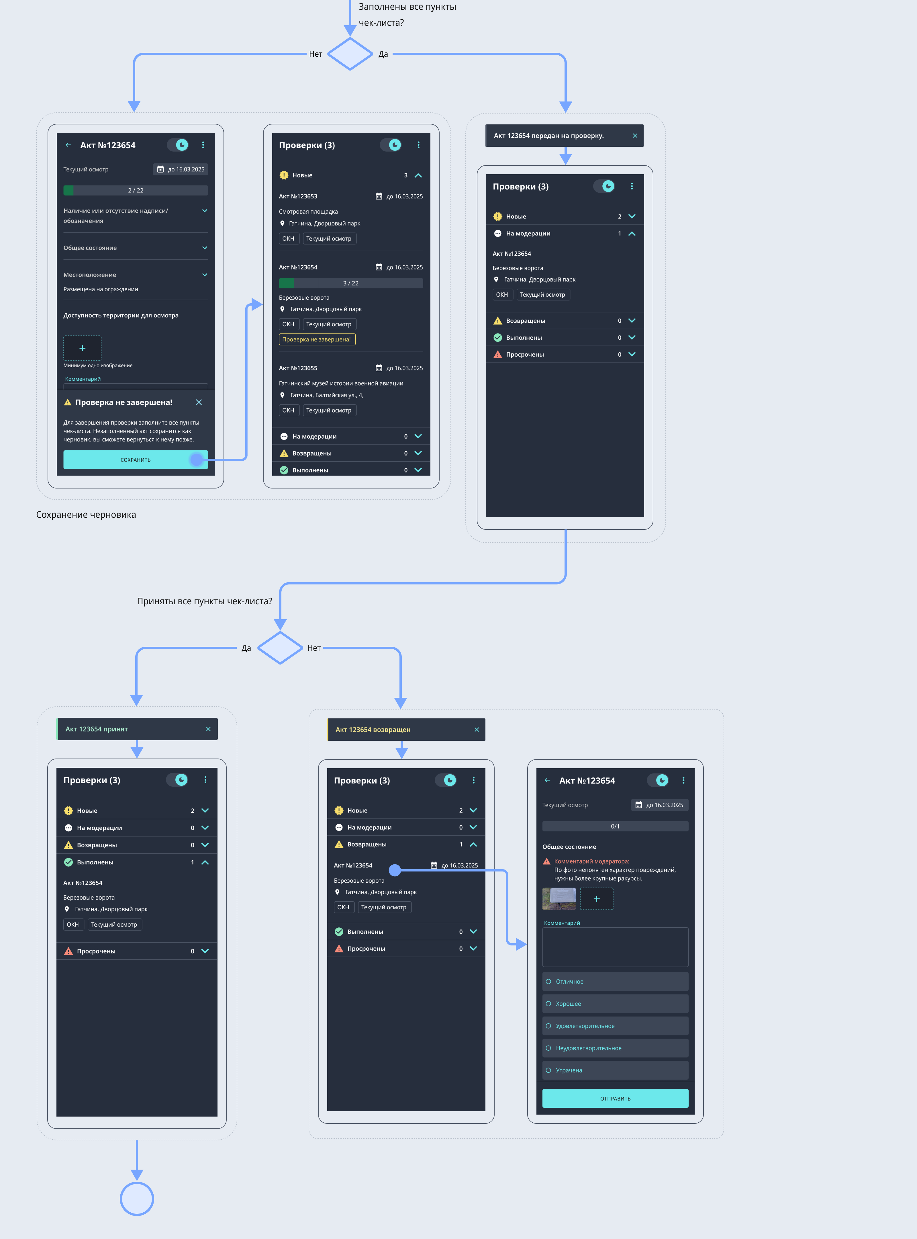 ЕИС «КУЛЬТУРА» — Изображение №12 — Интерфейсы на Dprofile
