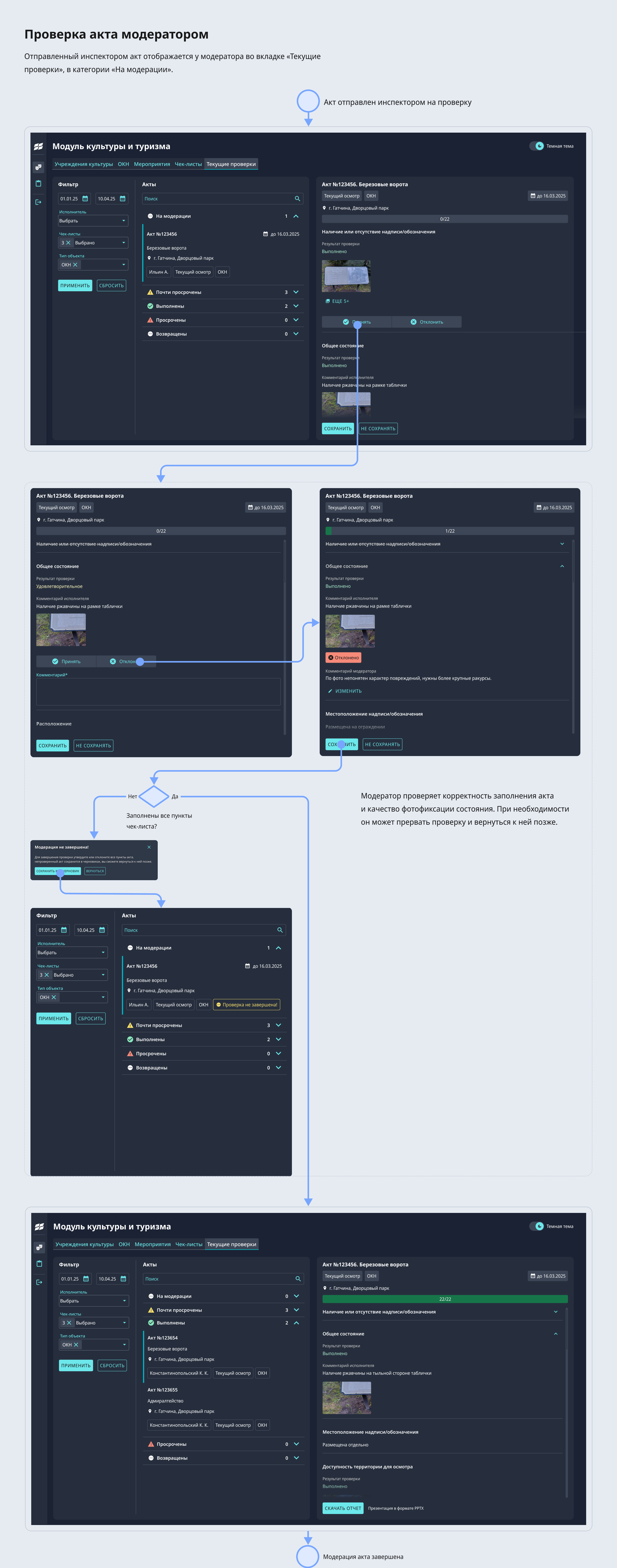 ЕИС «КУЛЬТУРА» — Изображение №13 — Интерфейсы на Dprofile