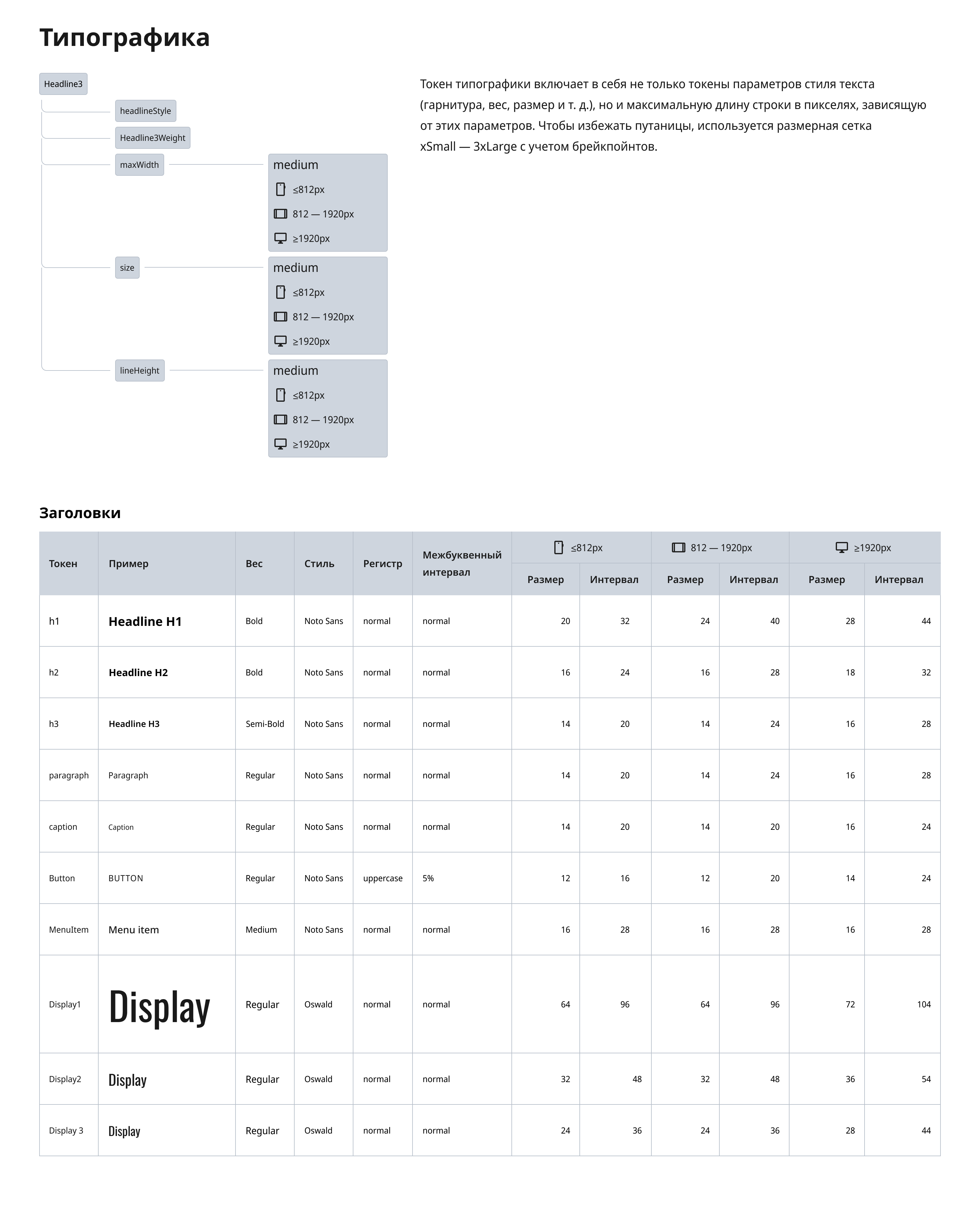 БСЦ 1.0. Дизайн-система — Изображение №7 — Интерфейсы на Dprofile