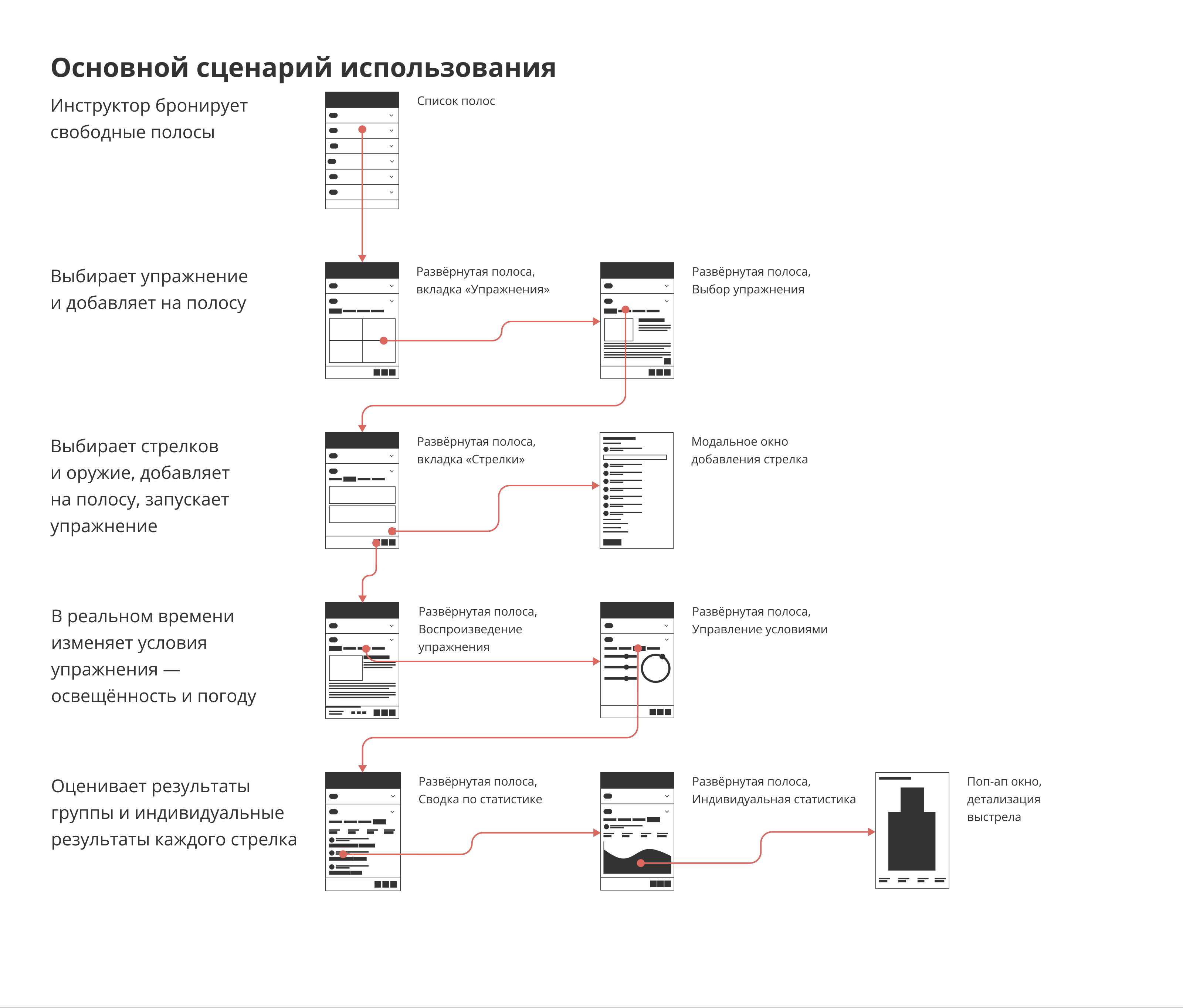 ВЕГА — Изображение №6 — Интерфейсы на Dprofile