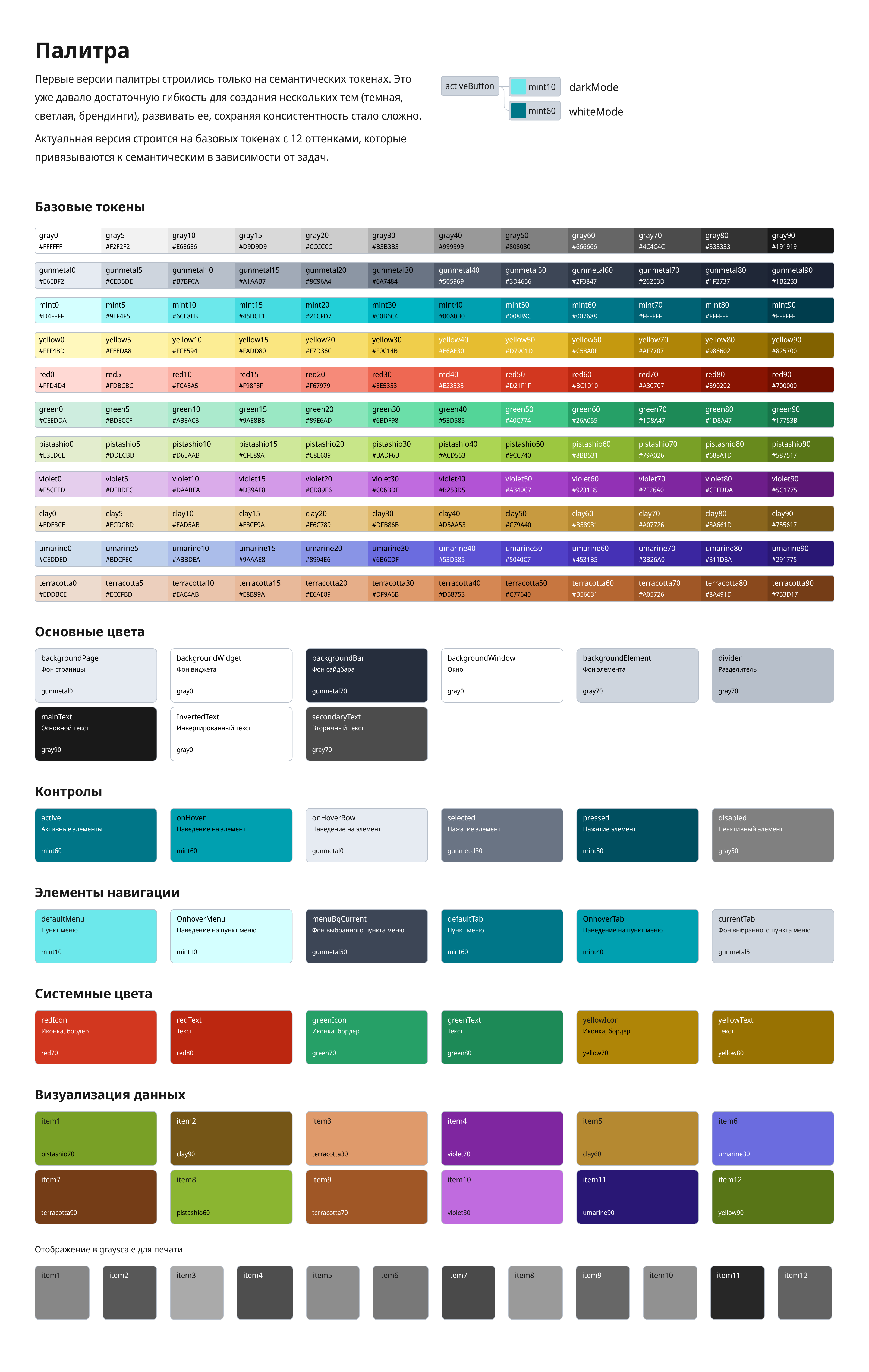 БСЦ 1.0. Дизайн-система — Изображение №5 — Интерфейсы на Dprofile