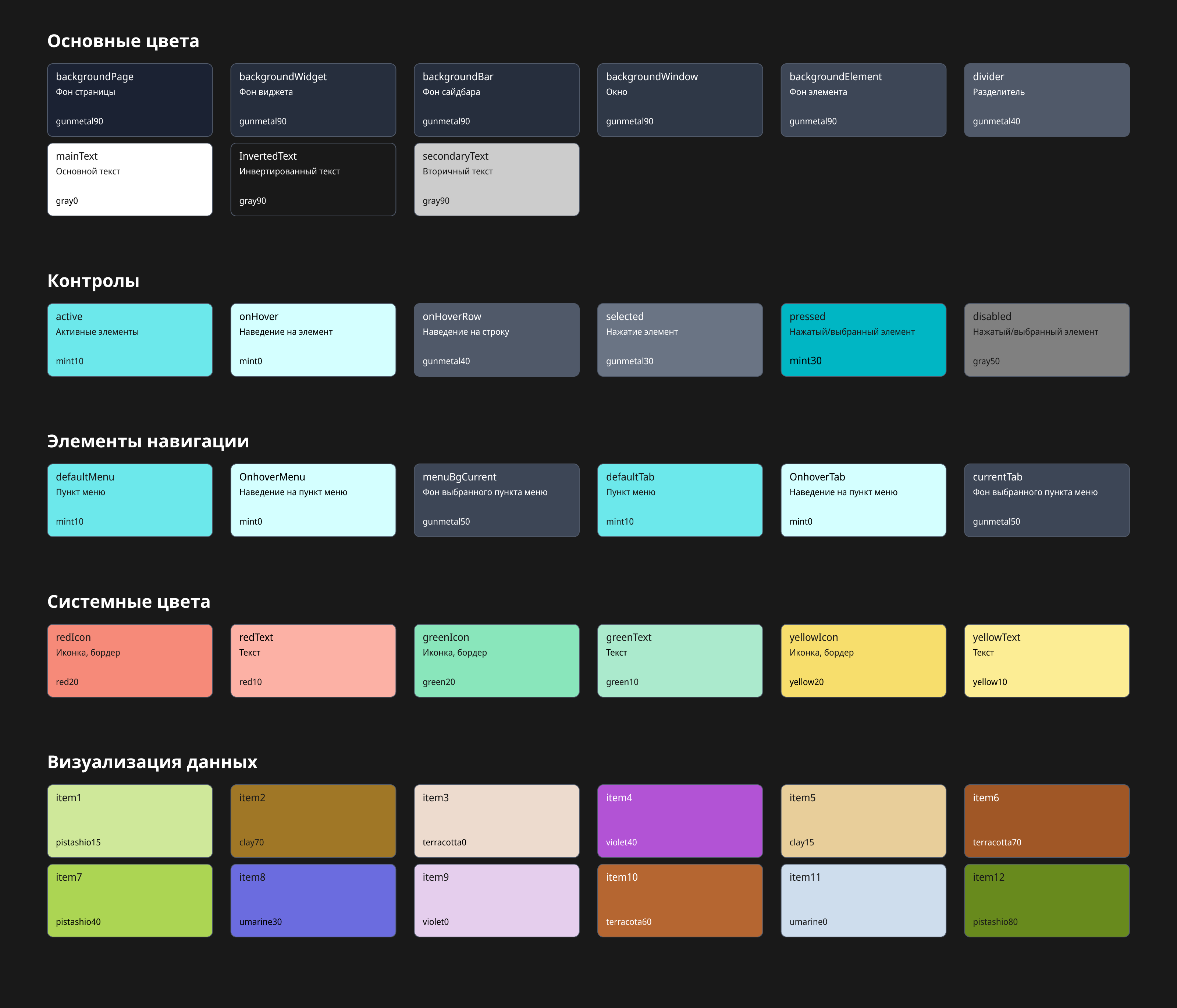 БСЦ 1.0. Дизайн-система — Изображение №6 — Интерфейсы на Dprofile