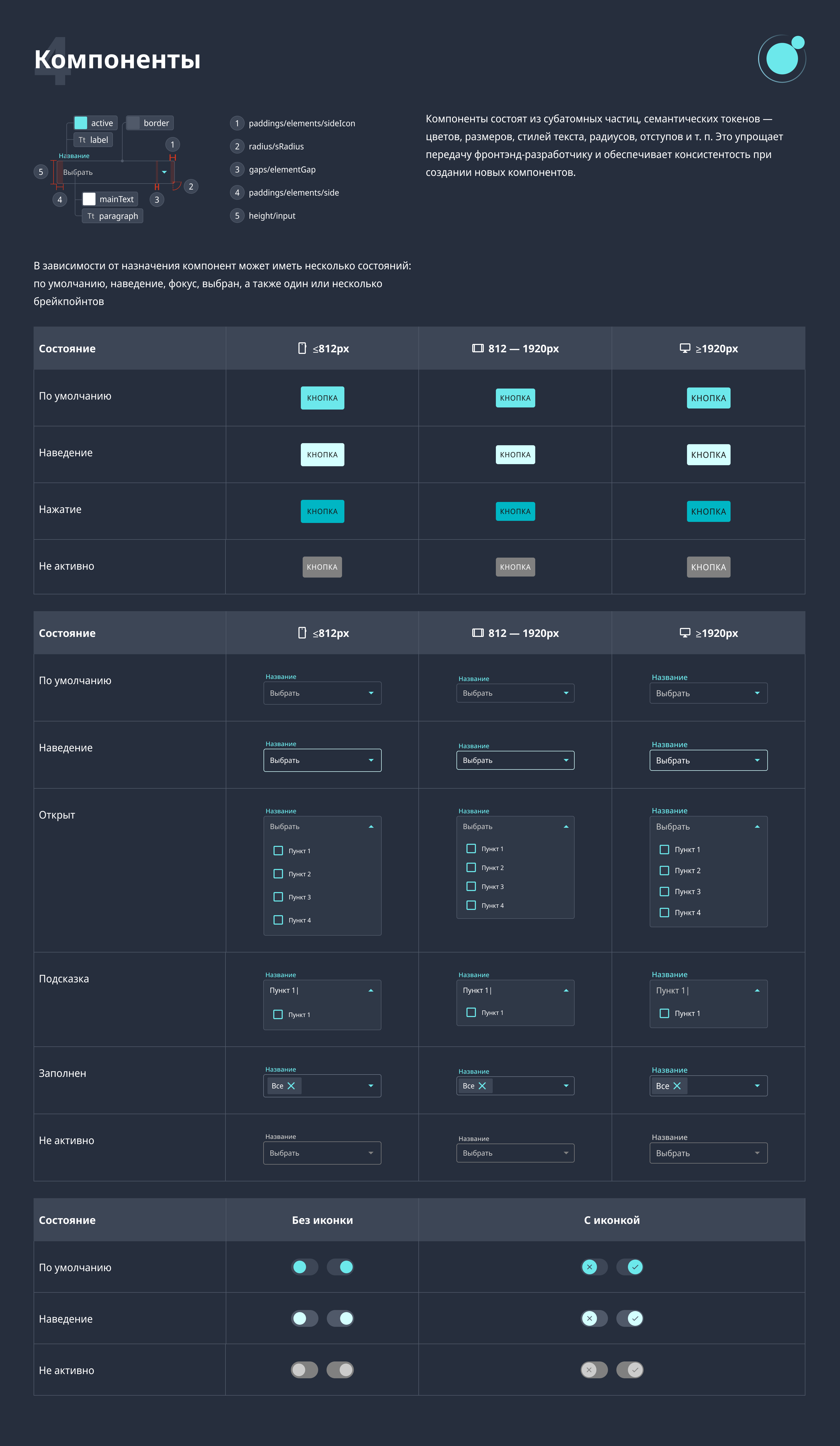 БСЦ 1.0. Дизайн-система — Изображение №8 — Интерфейсы на Dprofile