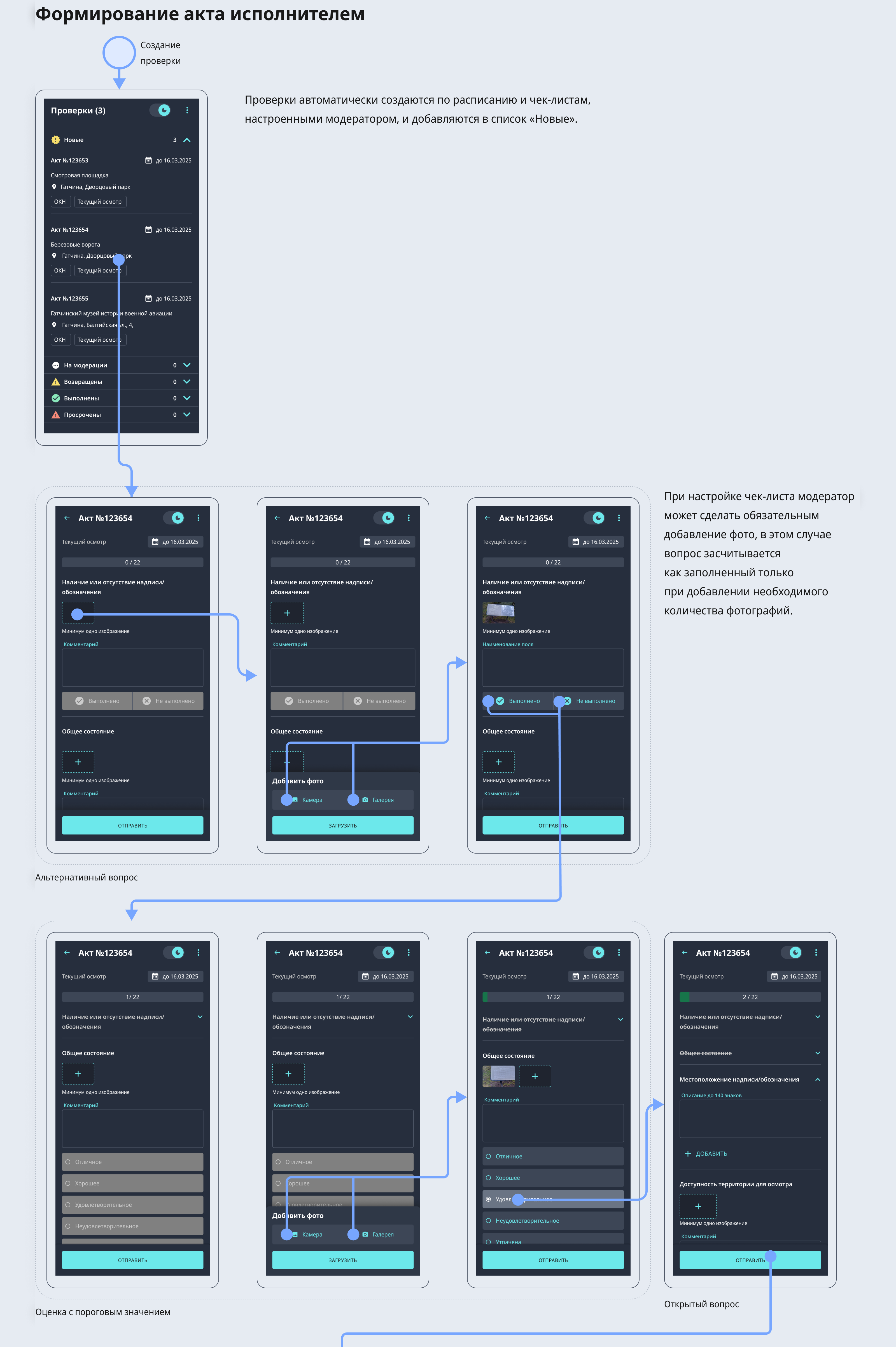 ЕИС «КУЛЬТУРА» — Изображение №11 — Интерфейсы на Dprofile