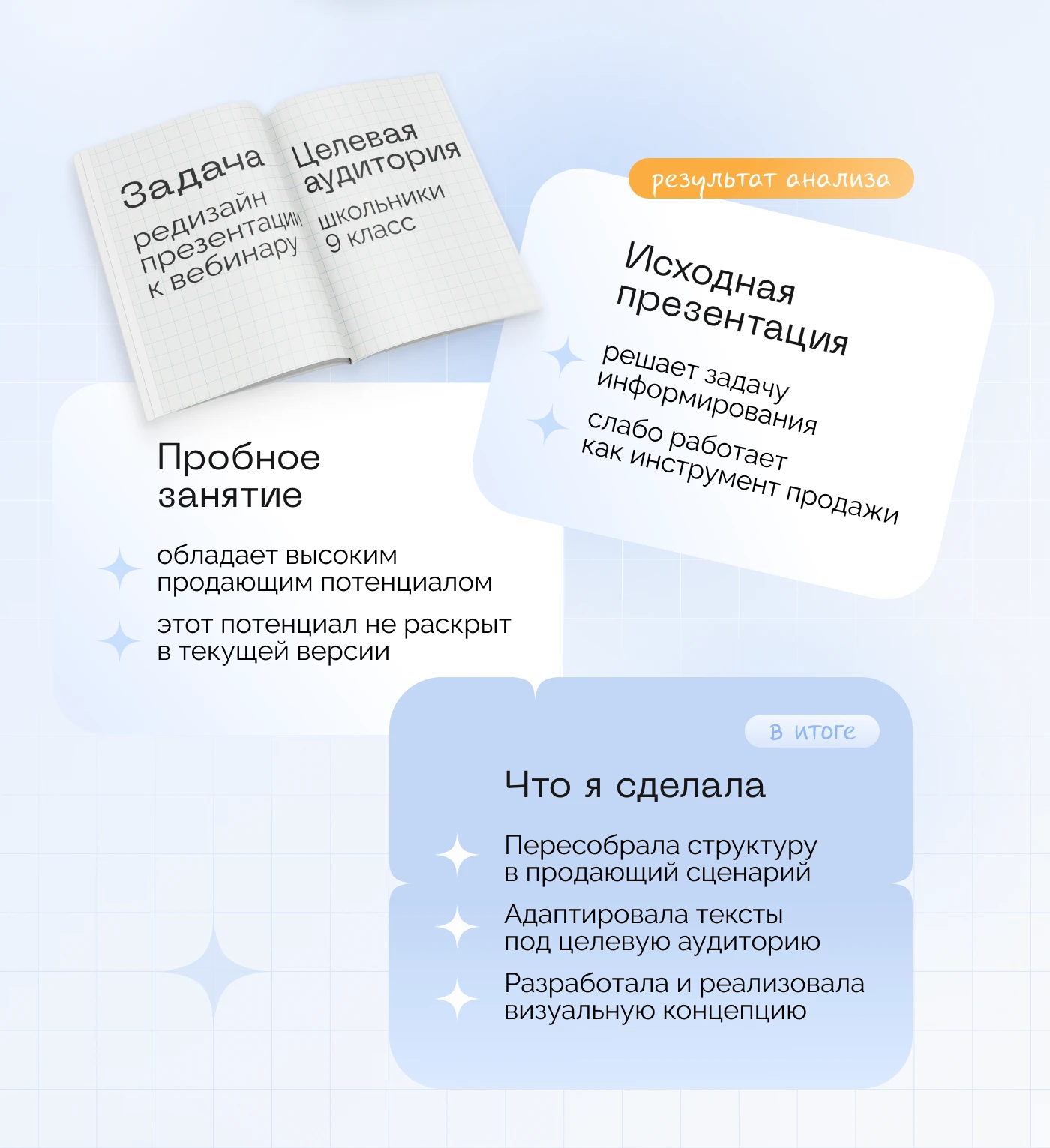 Презентация для продающего вебинара — Изображение №2 — Маркетинг на Dprofile