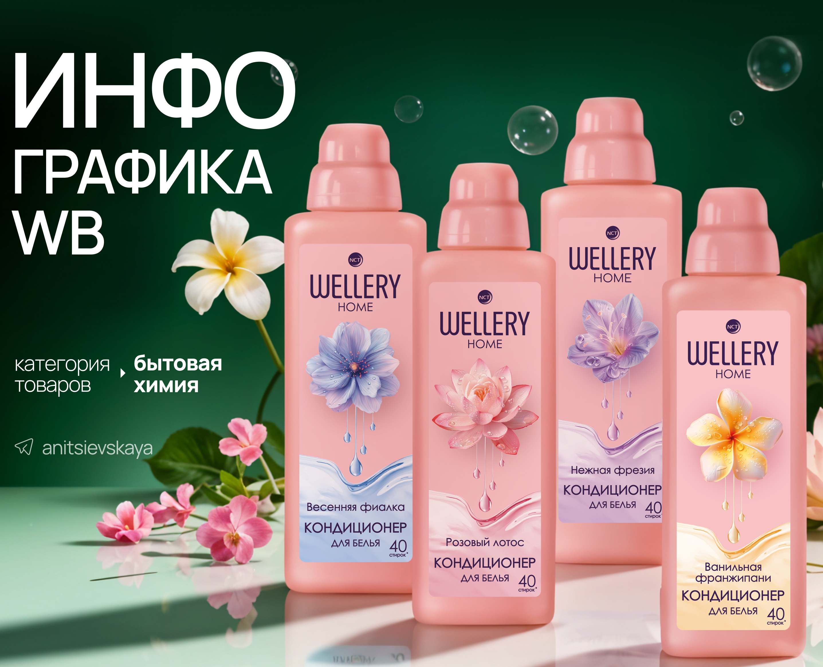 Дизайн карточек Wildberries | Кондиционеры для белья — Маркетинг на Dprofile