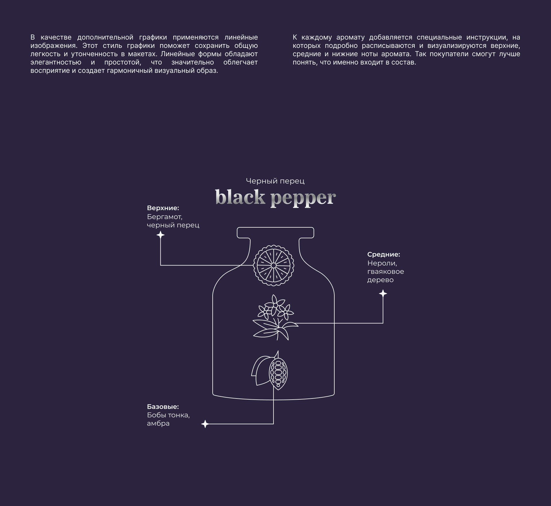 Aroma Brand | Brand identity — Изображение №6 — Брендинг, Промдизайн на Dprofile