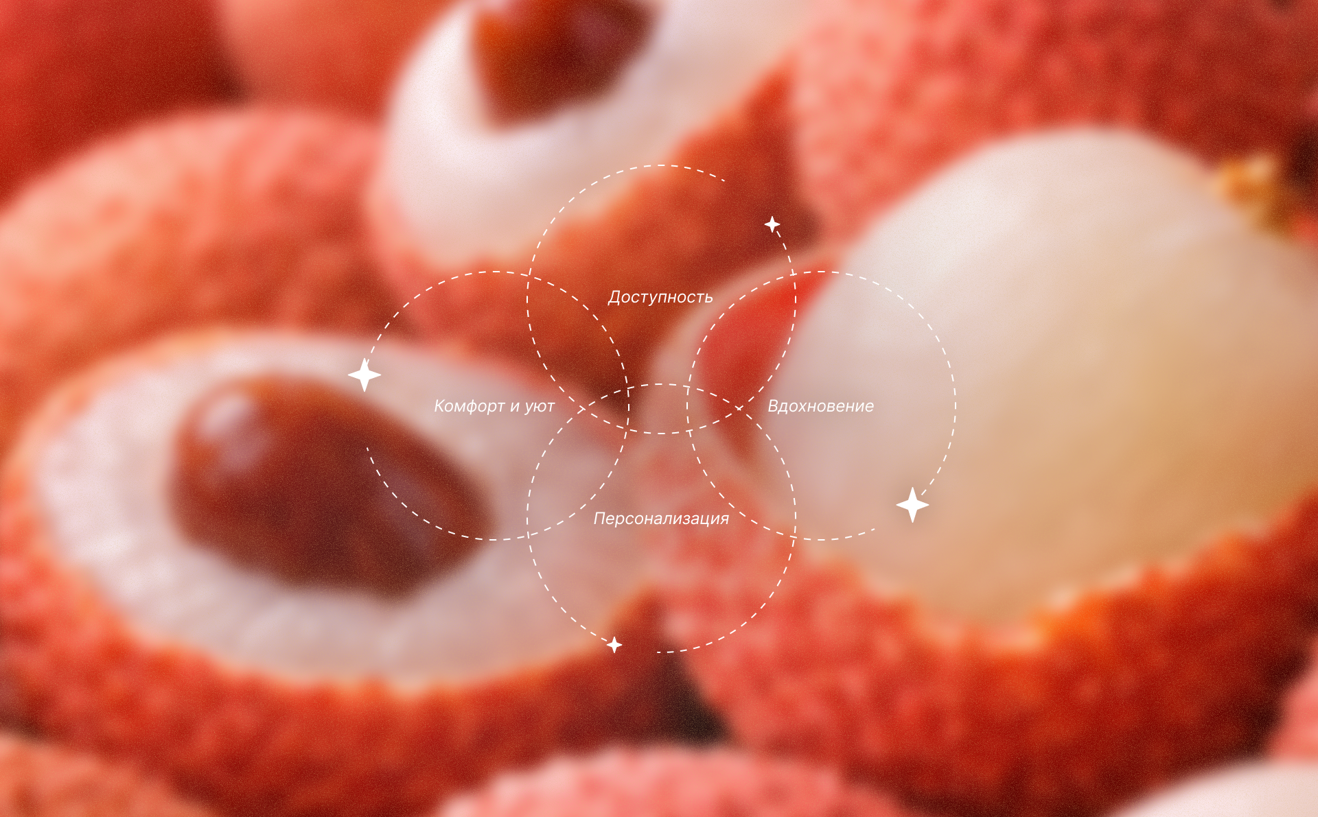 Aroma Brand | Brand identity — Изображение №2 — Брендинг, Промдизайн на Dprofile