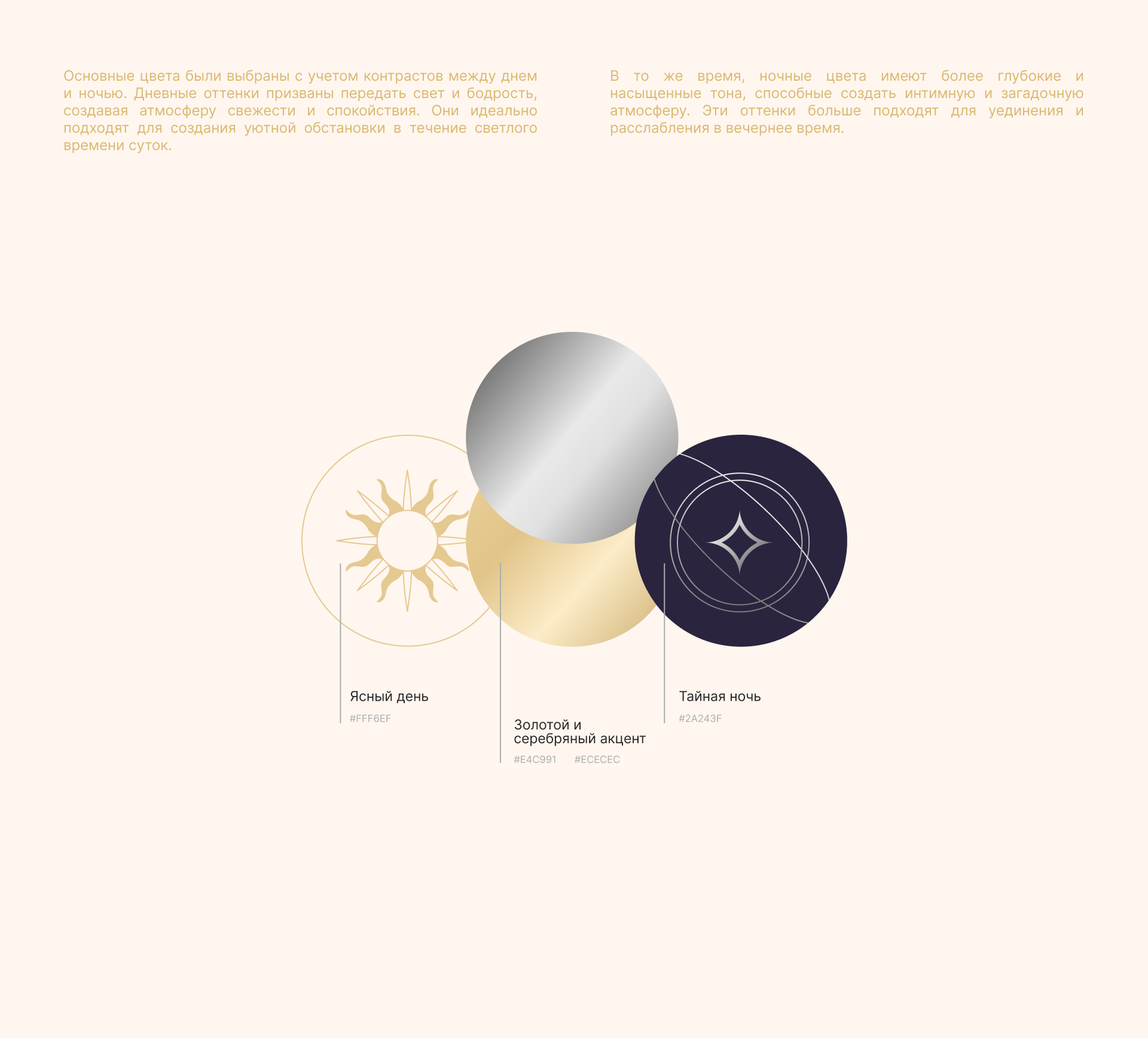 Aroma Brand | Brand identity — Изображение №3 — Брендинг, Промдизайн на Dprofile