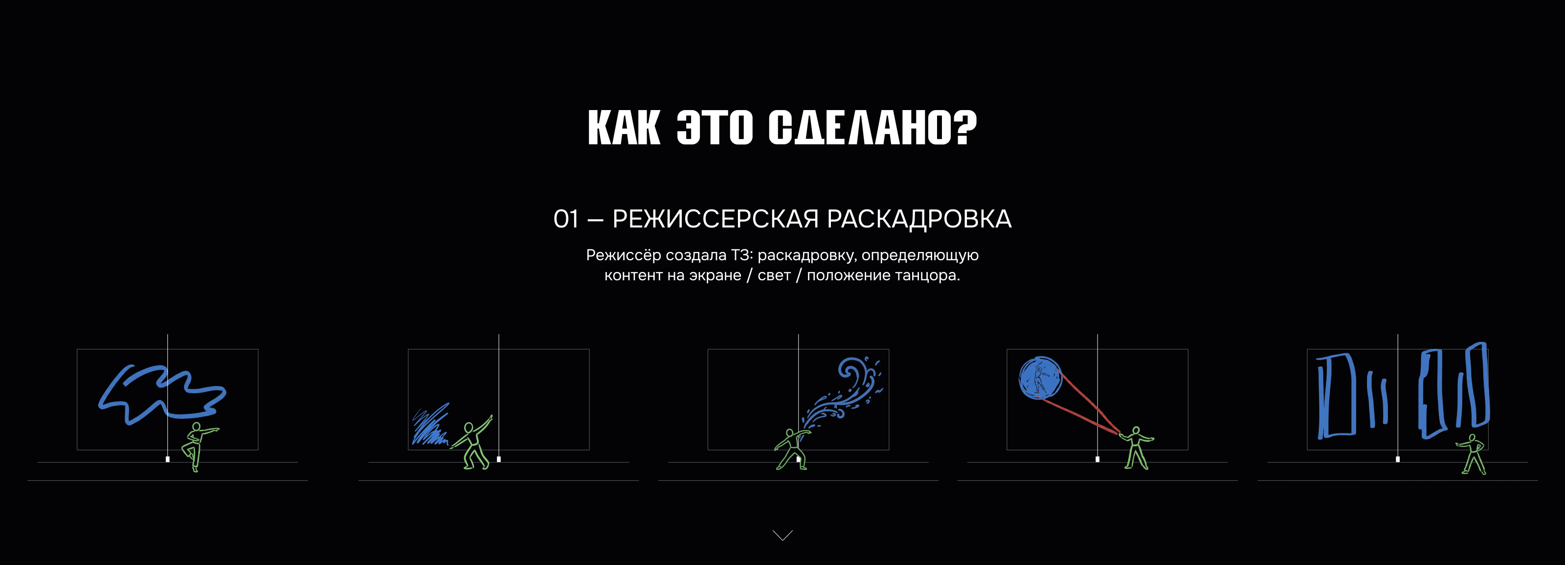 Сцена и пространство DPFA 2025 — Изображение №5 — Анимация, Нейро на Dprofile