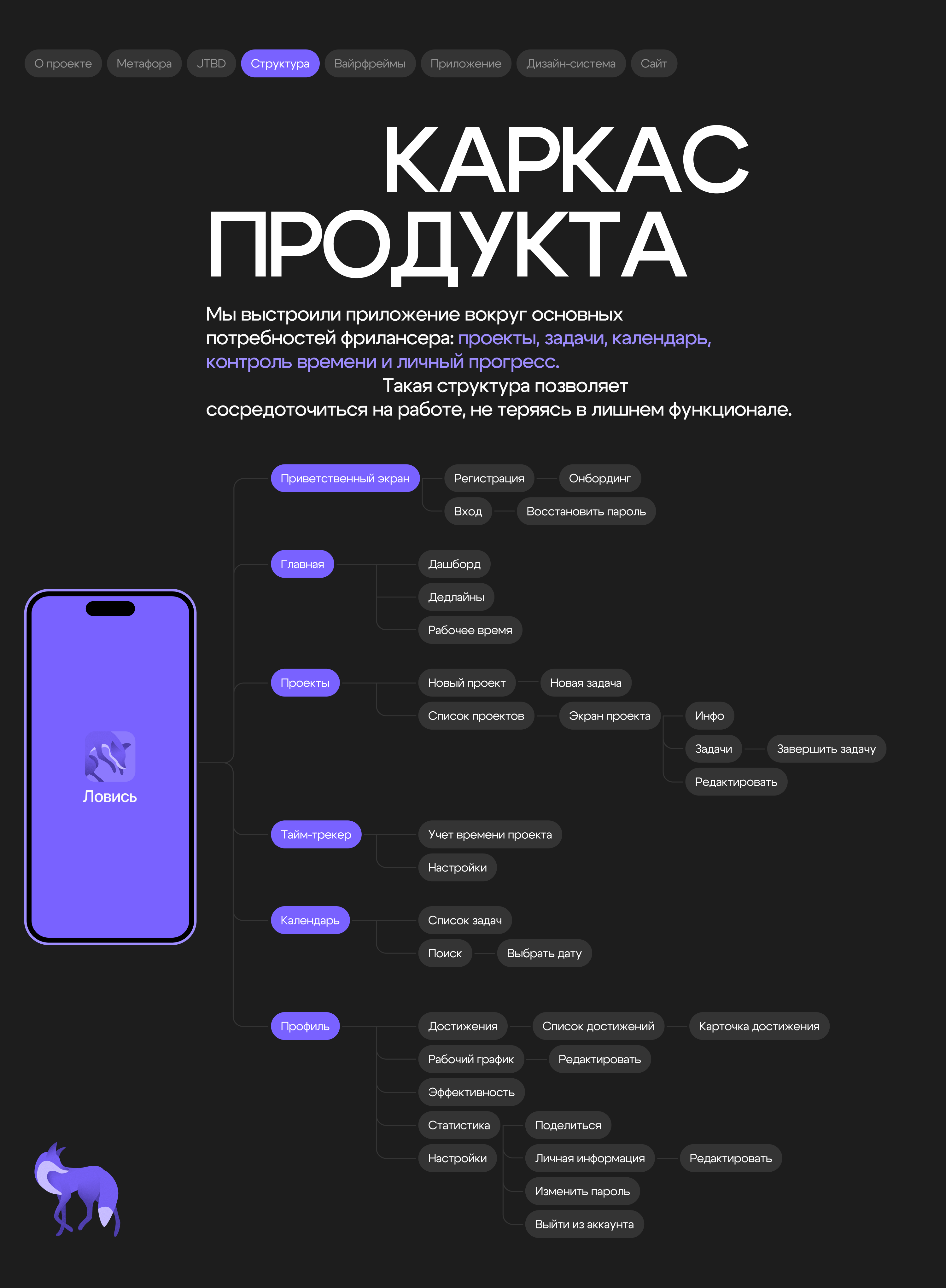 ЛОВИСЬ | Mobile App | UX/UI — Изображение №7 — Интерфейсы, Графика на Dprofile