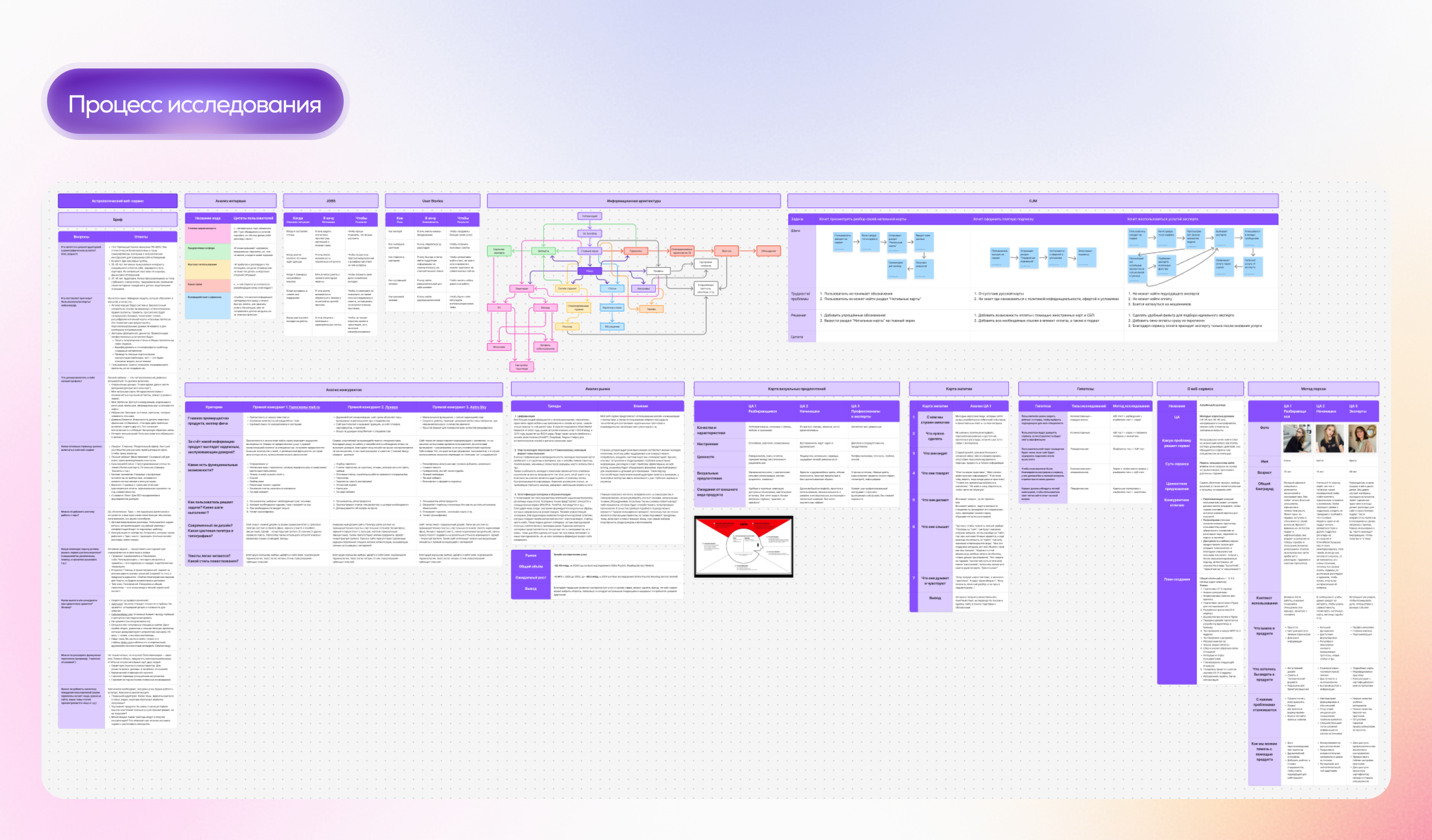 AstraNova | Веб-сервис — Изображение №3 — Интерфейсы на Dprofile