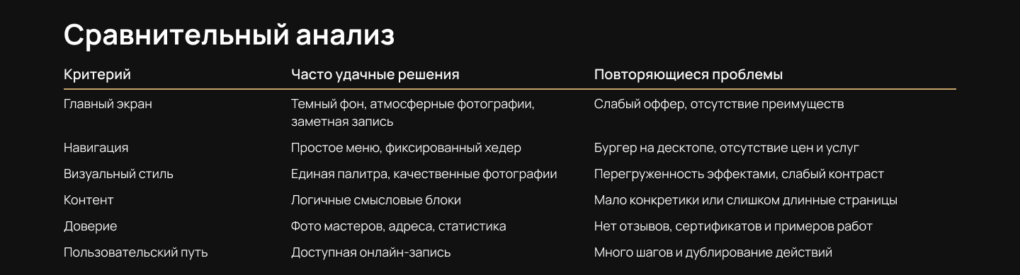 Вельвет — Мужской барбершоп | UX/UI Design — Изображение №3 — Интерфейсы на Dprofile