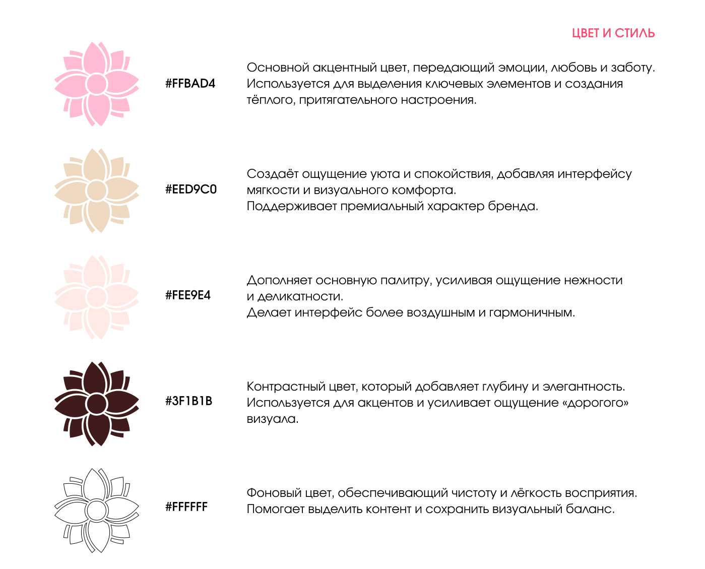 BLOOM — сайт цветочного салона — Изображение №10 — Интерфейсы на Dprofile