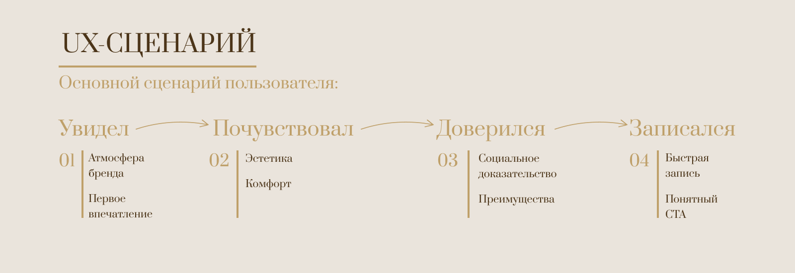 Люксера — пространство красоты и состояния — Изображение №9 — Интерфейсы на Dprofile
