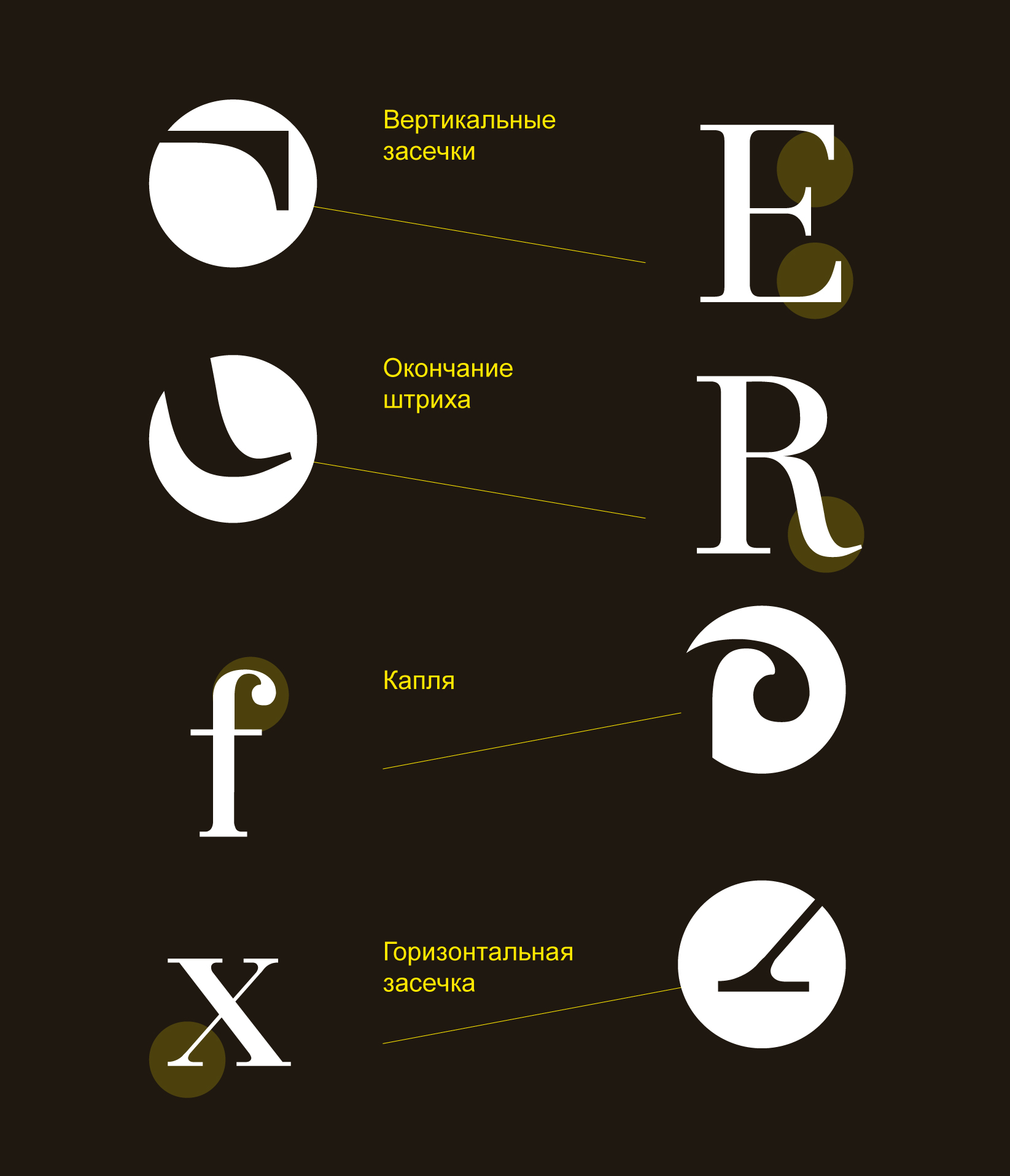INRA (шрифт) — Изображение №4 — Графика на Dprofile