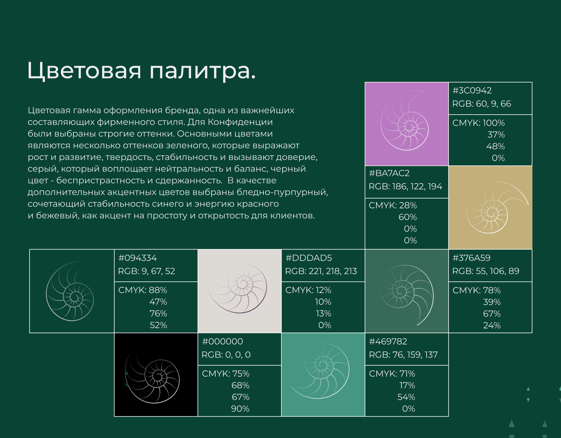 Конфиденция — Изображение №6 — Брендинг на Dprofile