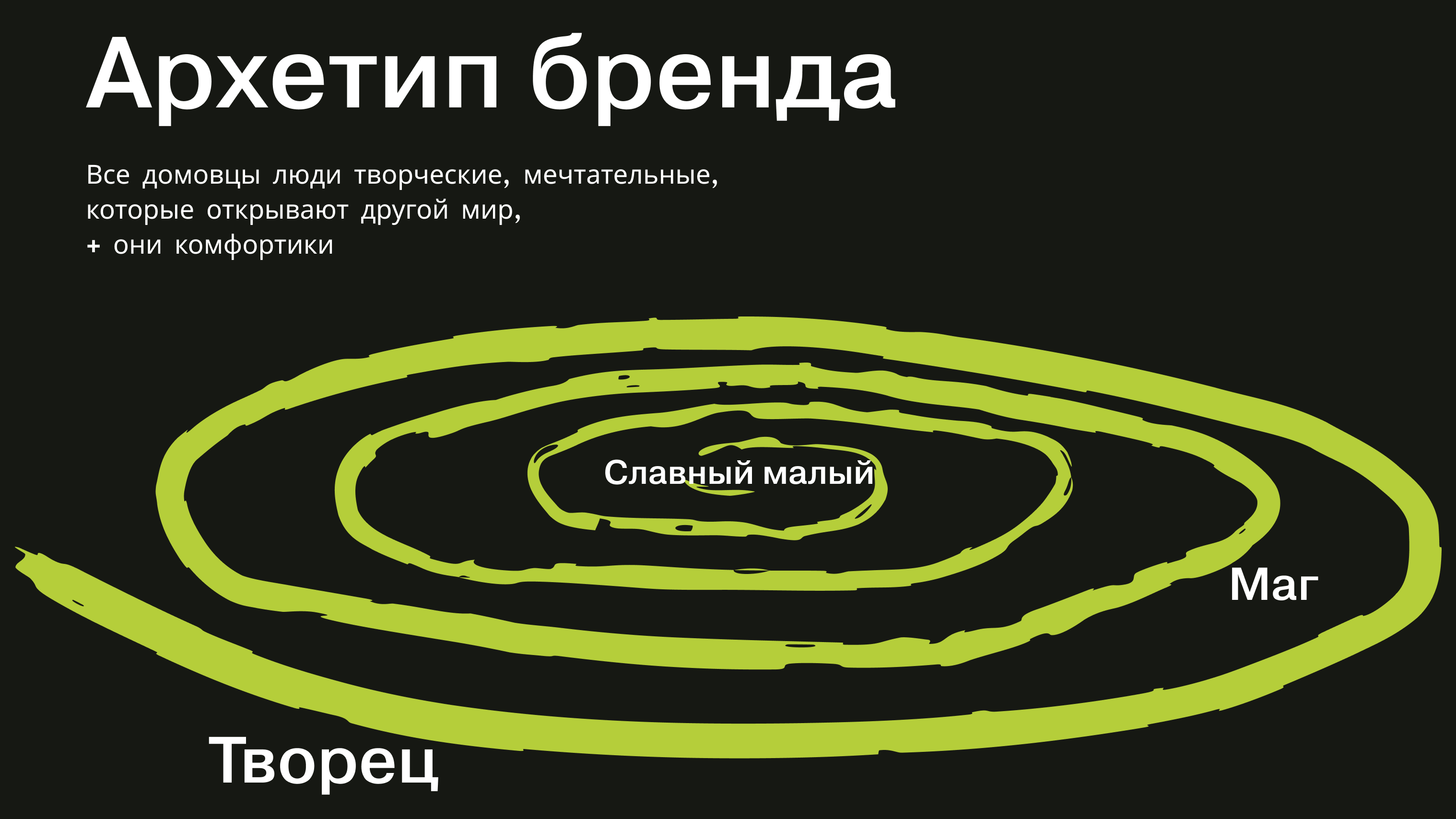 Брендинг меняльник — Изображение №4 — Брендинг на Dprofile