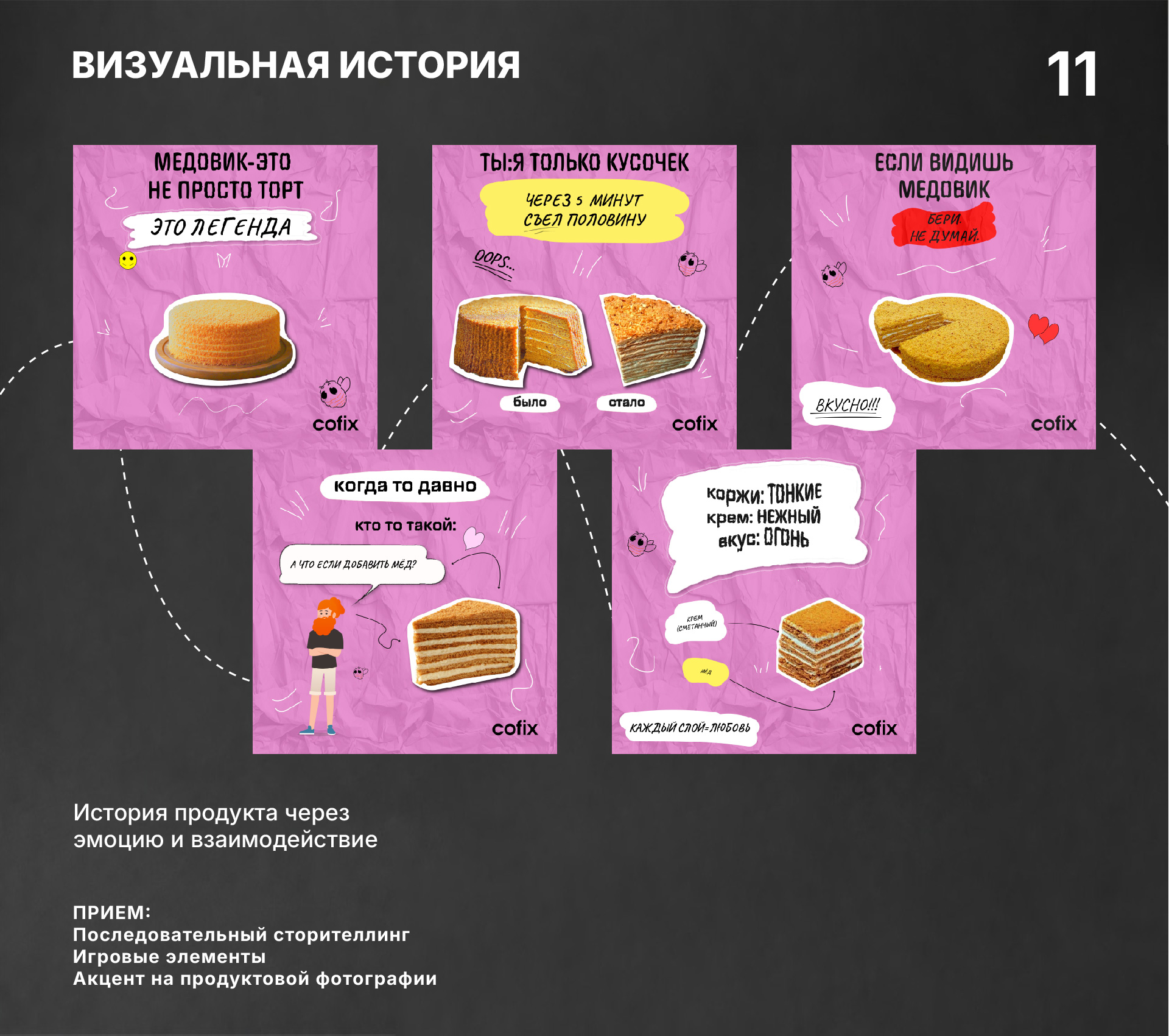 Проект коммуникационных материалов  для кофейни COFIX  в ра… — Изображение №11 — Брендинг, Маркетинг на Dprofile