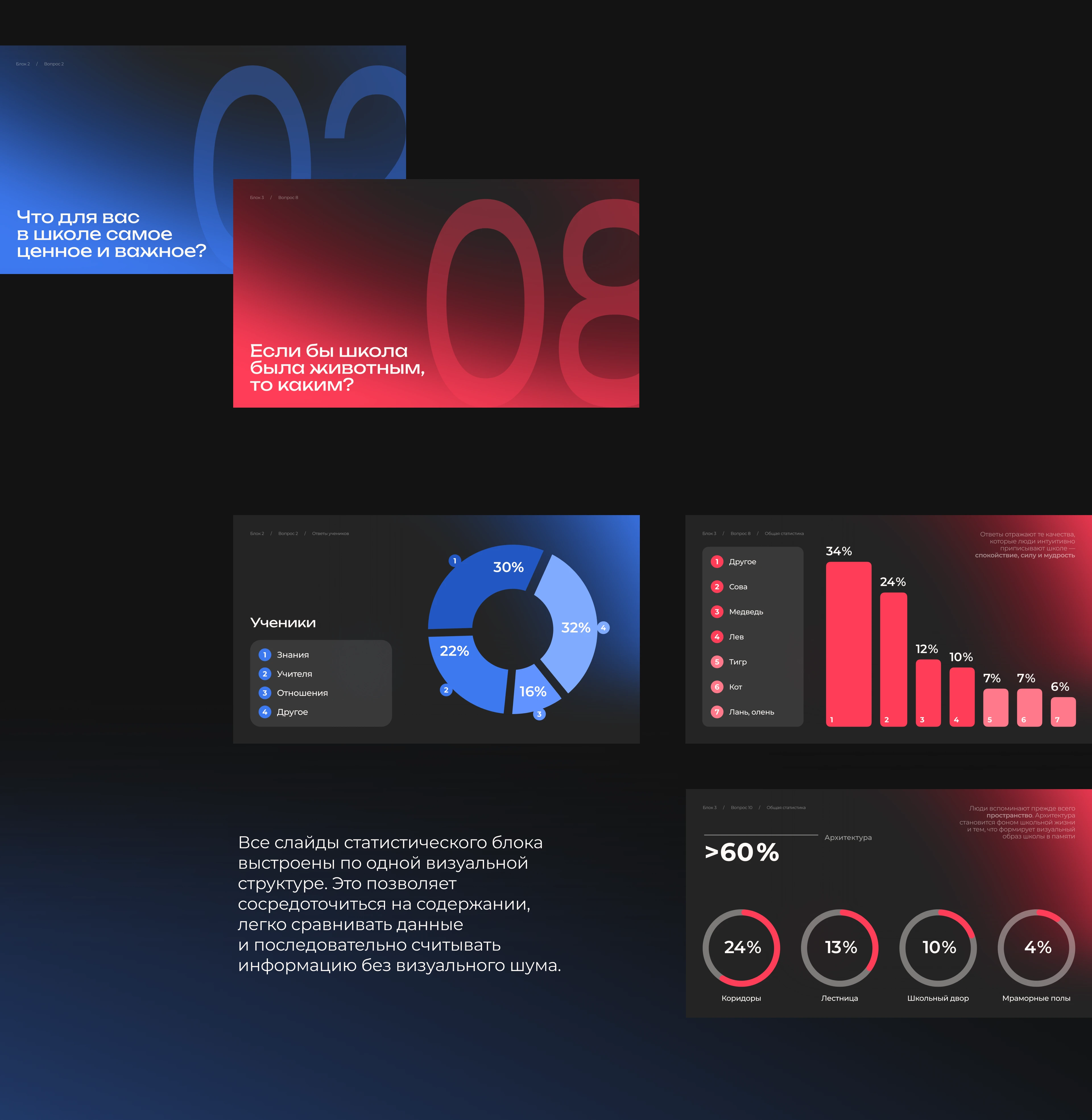 Презентация бренд-платформы — Изображение №4 — Брендинг, Маркетинг на Dprofile