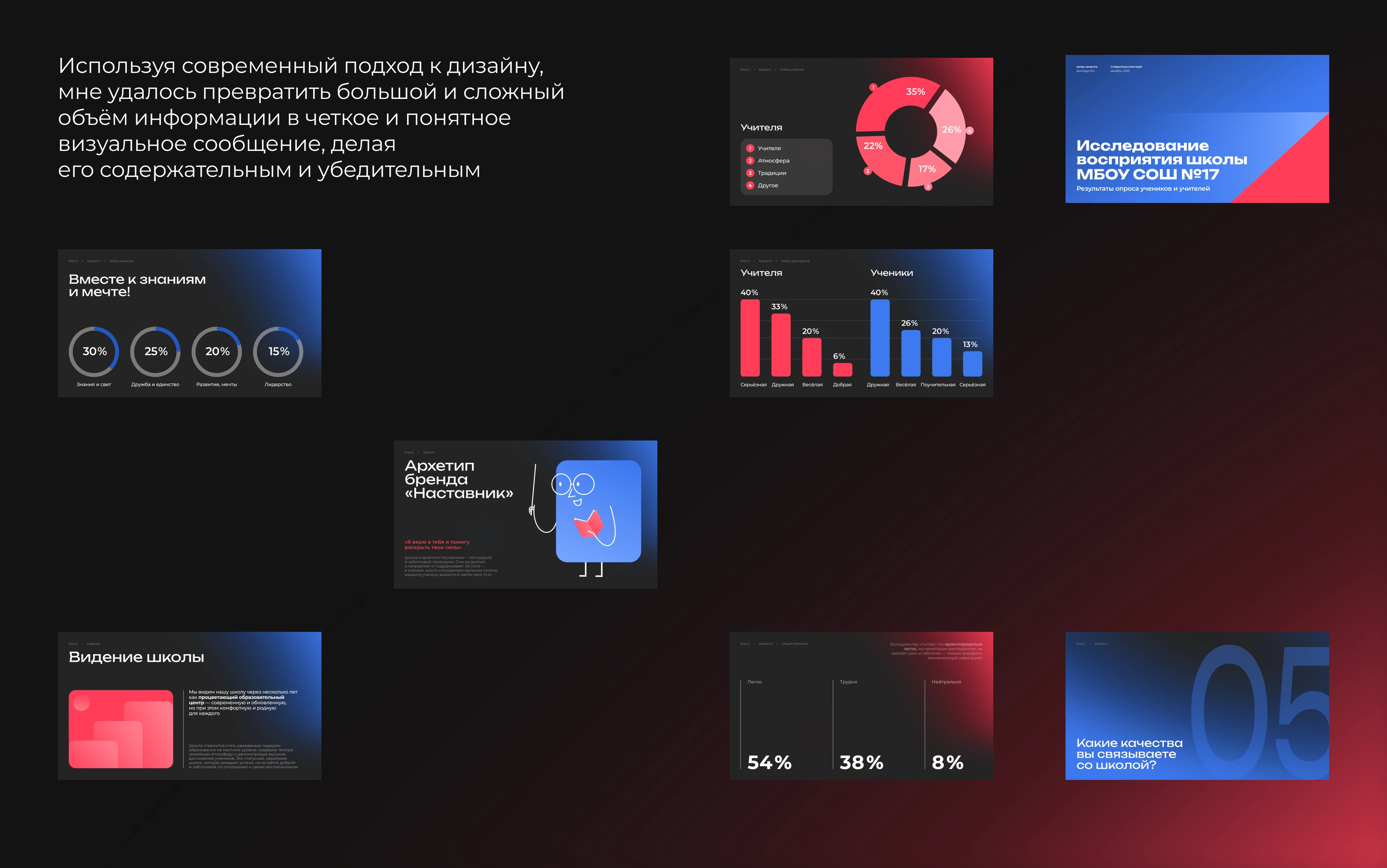 Презентация бренд-платформы — Изображение №2 — Брендинг, Маркетинг на Dprofile