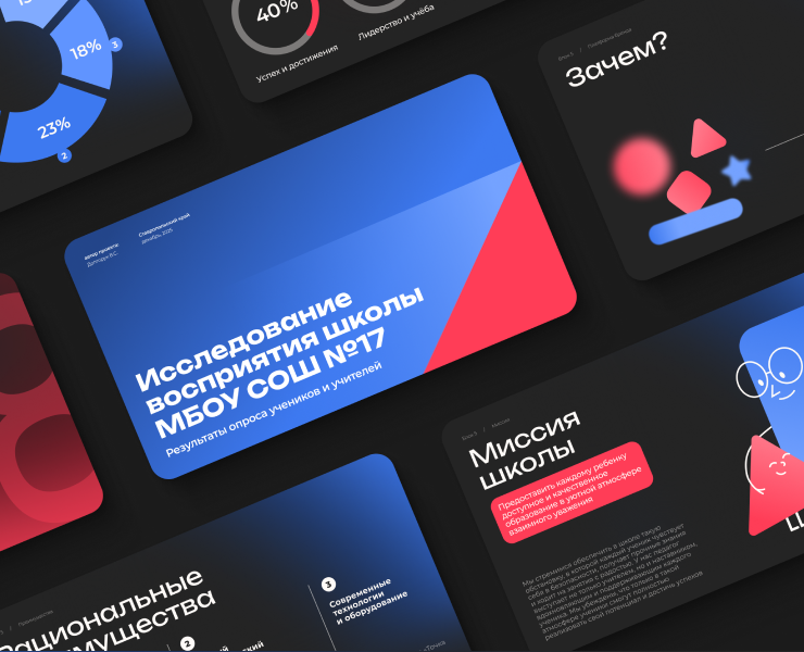 Презентация бренд-платформы — Брендинг, Маркетинг на Dprofile