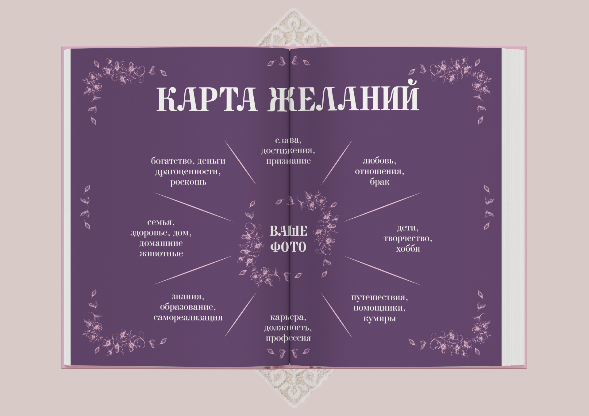 Дизайн и верстка блокнота — Изображение №7 — Брендинг, Графика на Dprofile