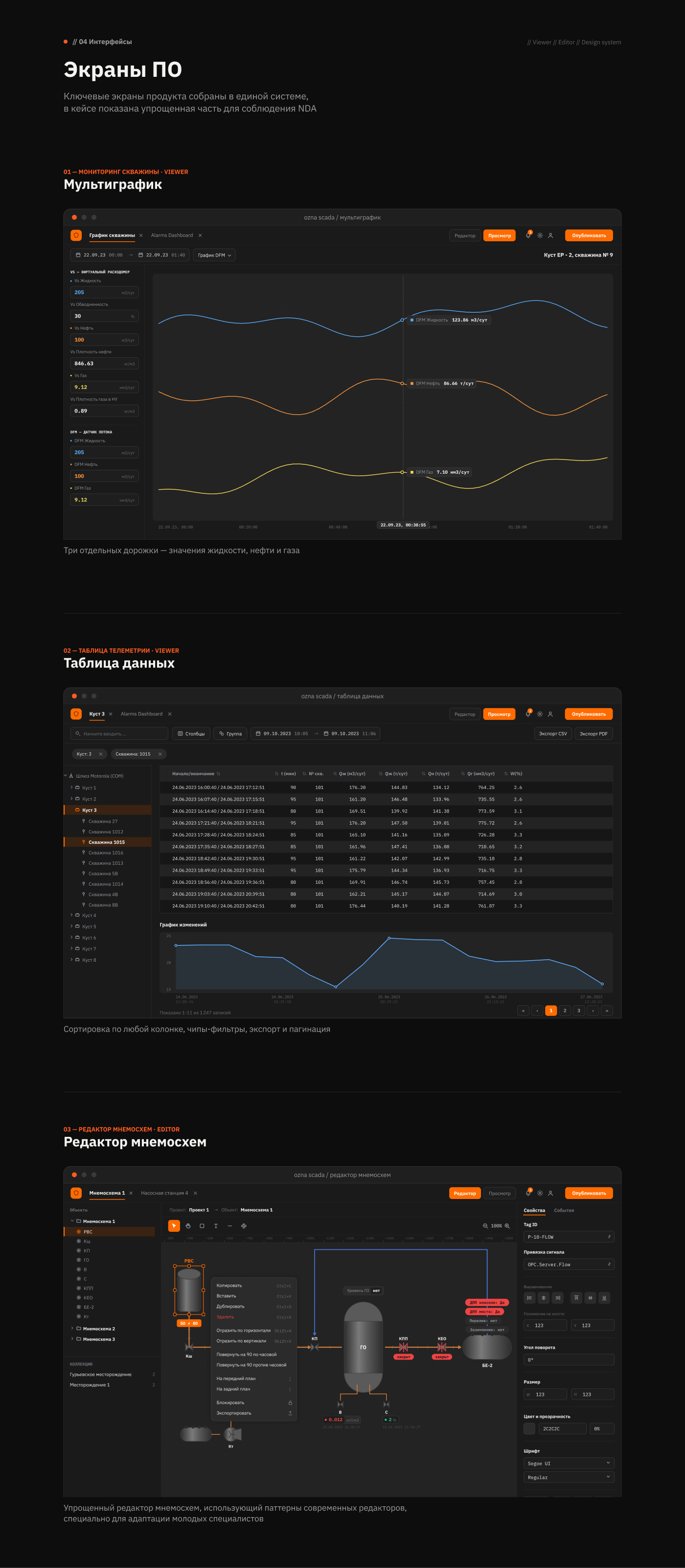OZNA SCADA — Изображение №5 — Интерфейсы на Dprofile