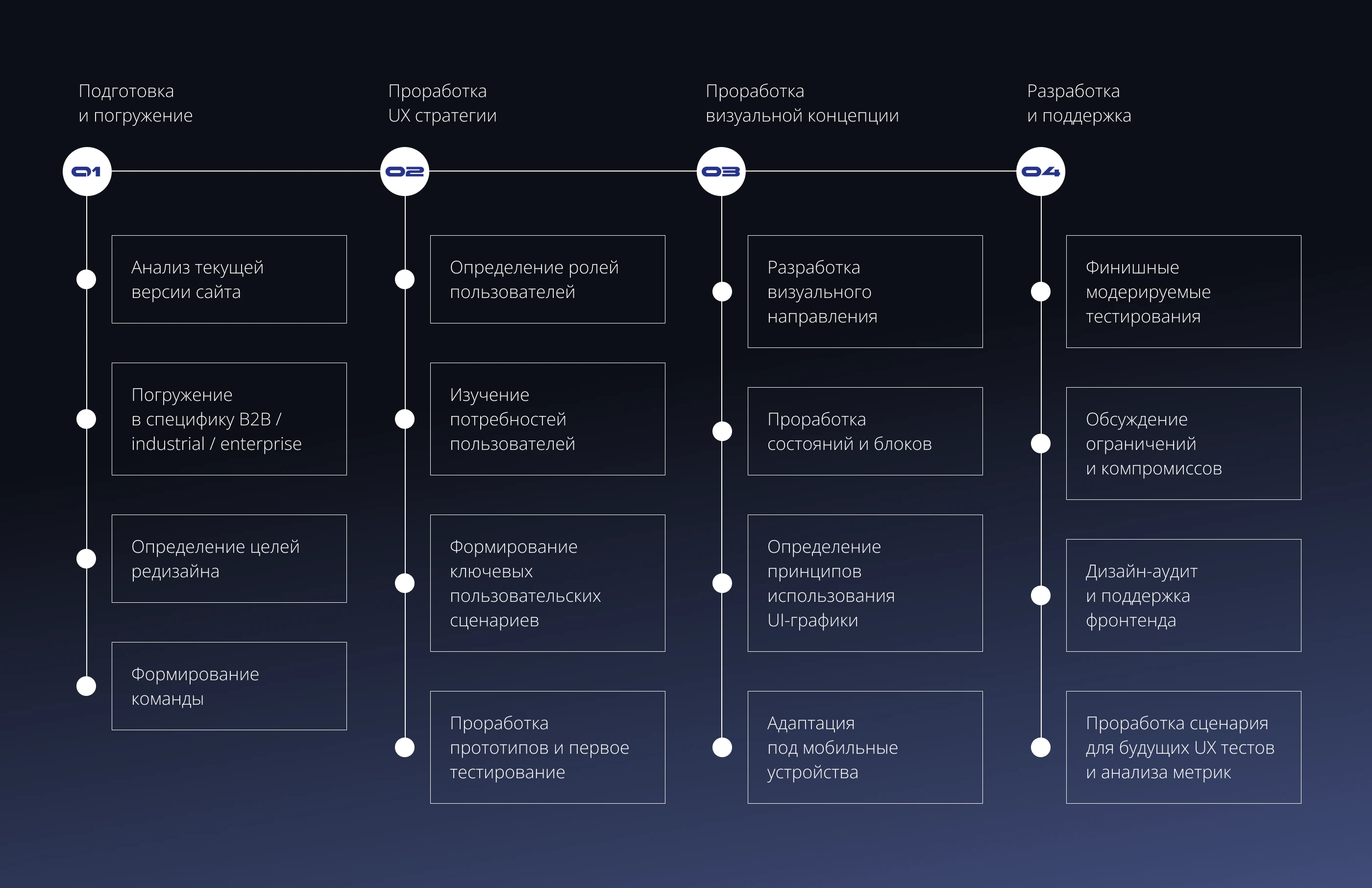 OZNA DIGITAL SOLUTIONS Redesign — Изображение №3 — Интерфейсы на Dprofile