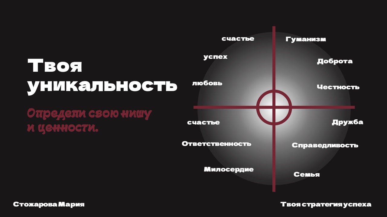 Как развить личный бренд в 2026 — Изображение №6 — Графика, Маркетинг на Dprofile