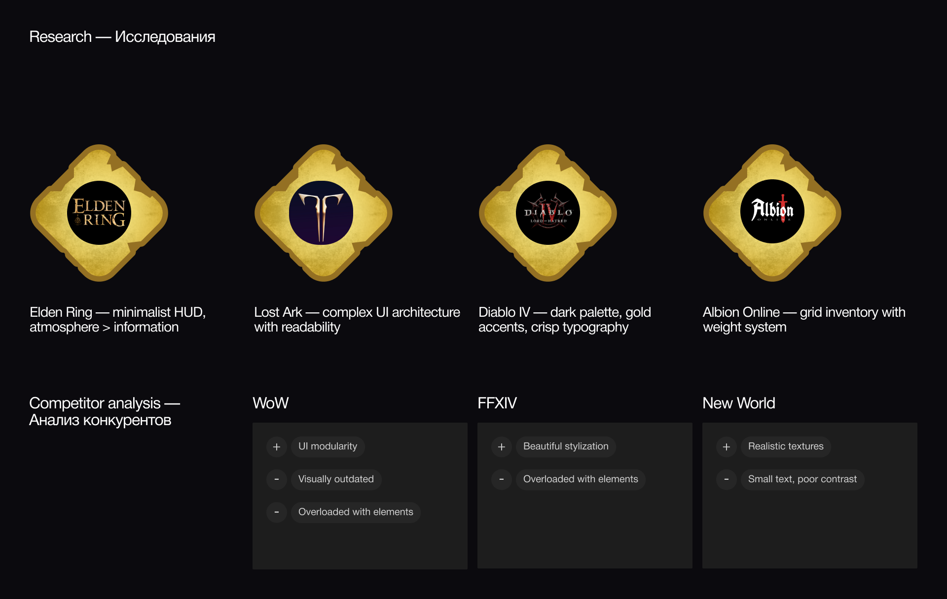 Game UX/UI MMO RPG — Изображение №3 — Интерфейсы, Иллюстрация на Dprofile