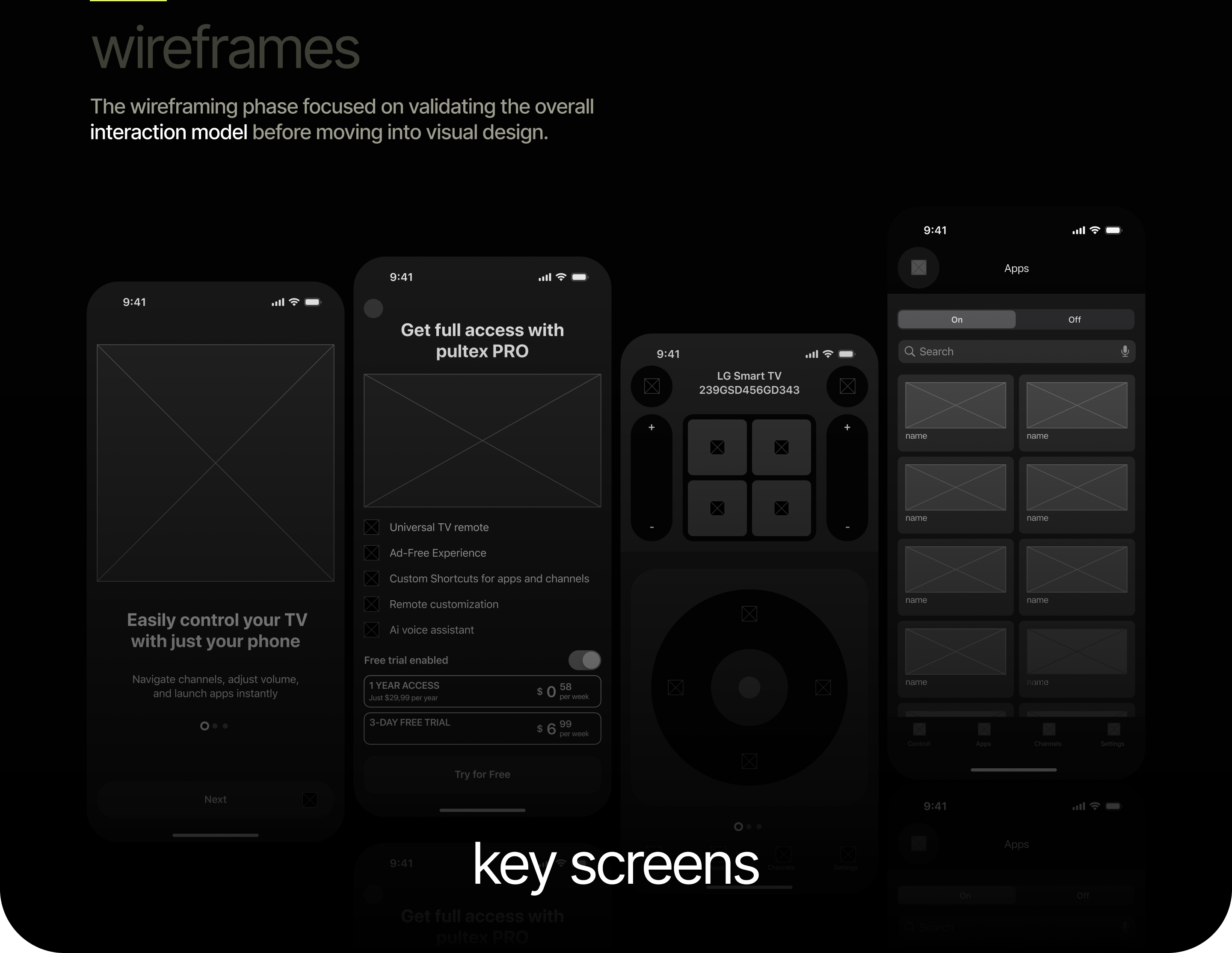 UX/UI Mobile App Design | Remote TV controls — Изображение №7 — Интерфейсы на Dprofile