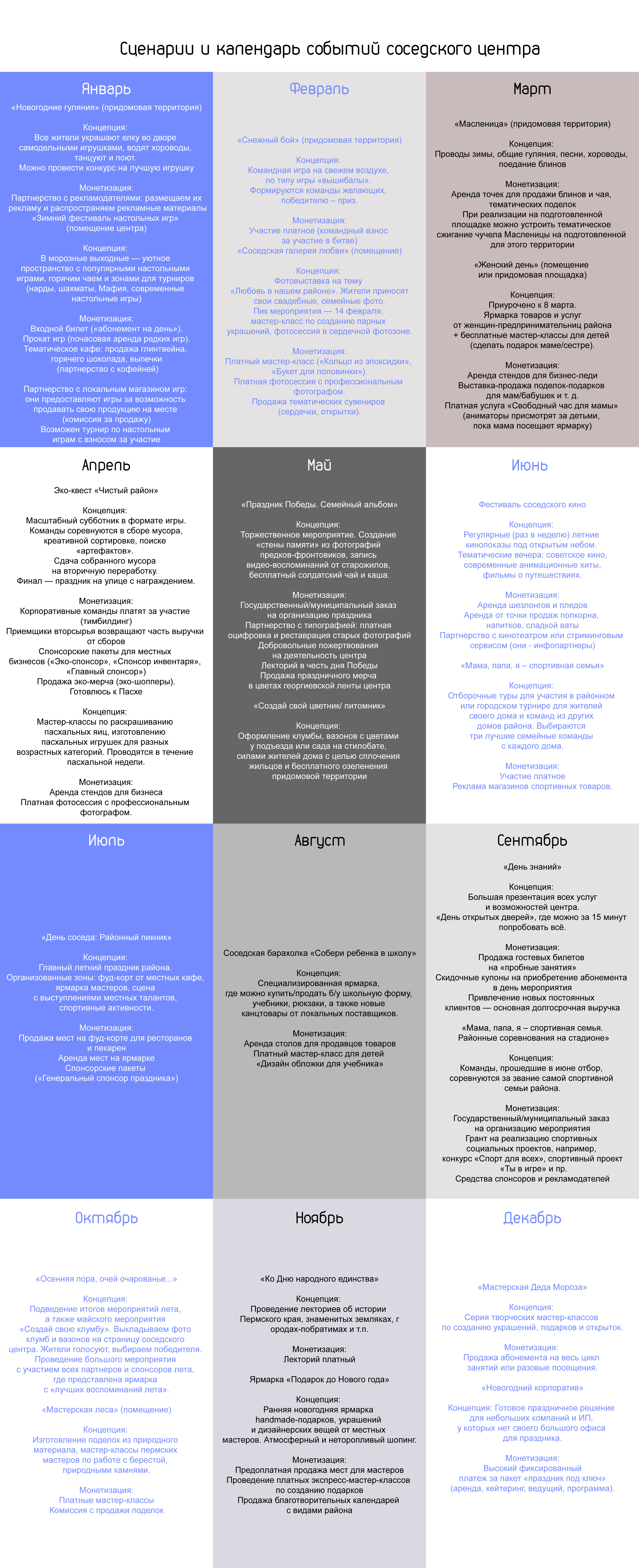 "Вышка". Разработка сценария для соседского центра — Изображение №26 — Брендинг, Маркетинг на Dprofile