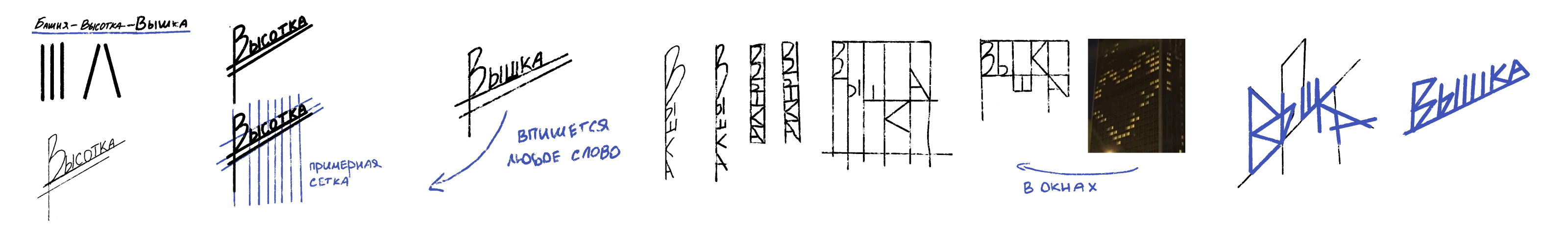 "Вышка". Разработка сценария для соседского центра — Изображение №5 — Брендинг, Маркетинг на Dprofile