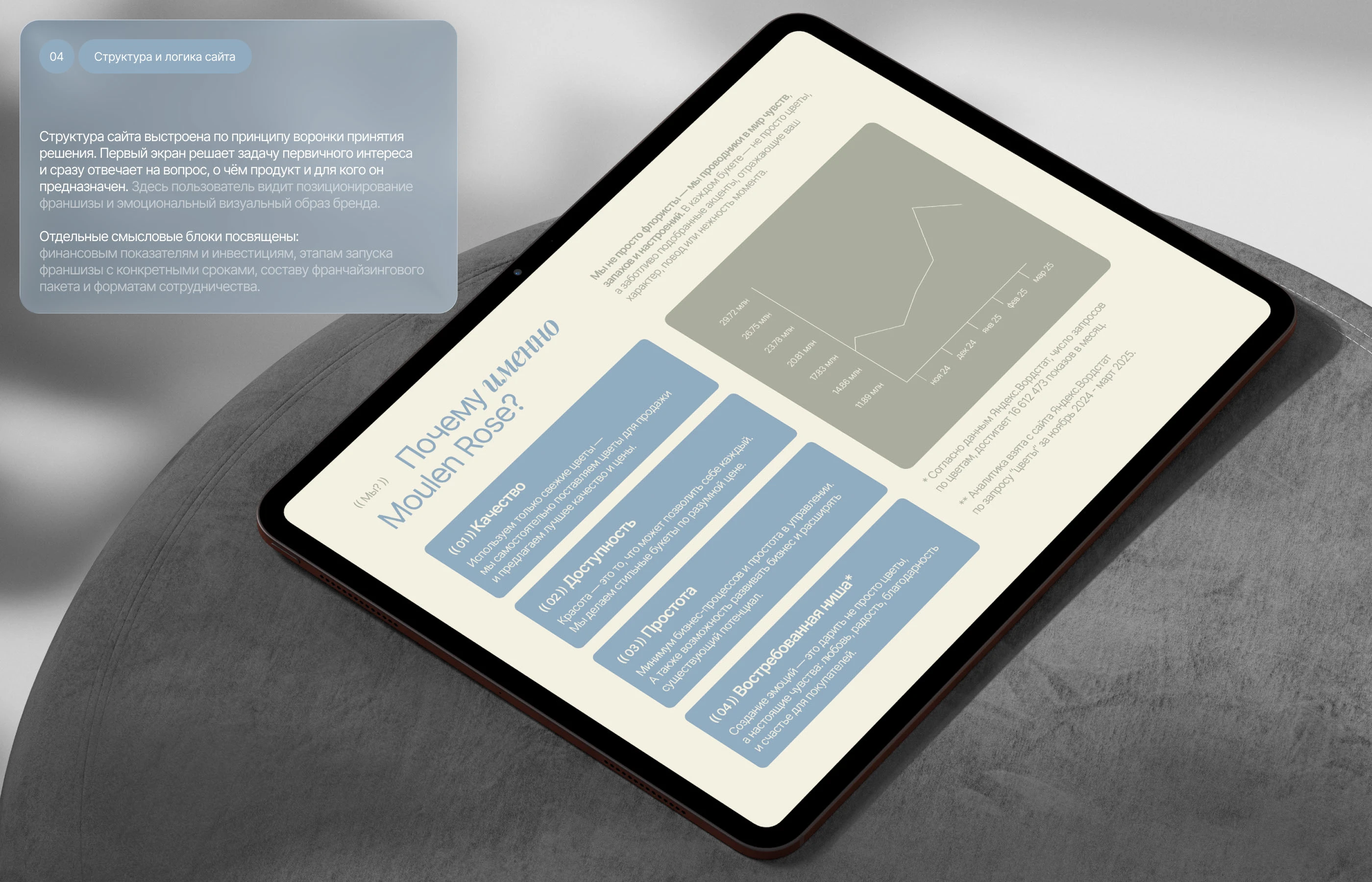 Цветочная франшиза | Одностраничный сайт — Изображение №6 — Интерфейсы на Dprofile