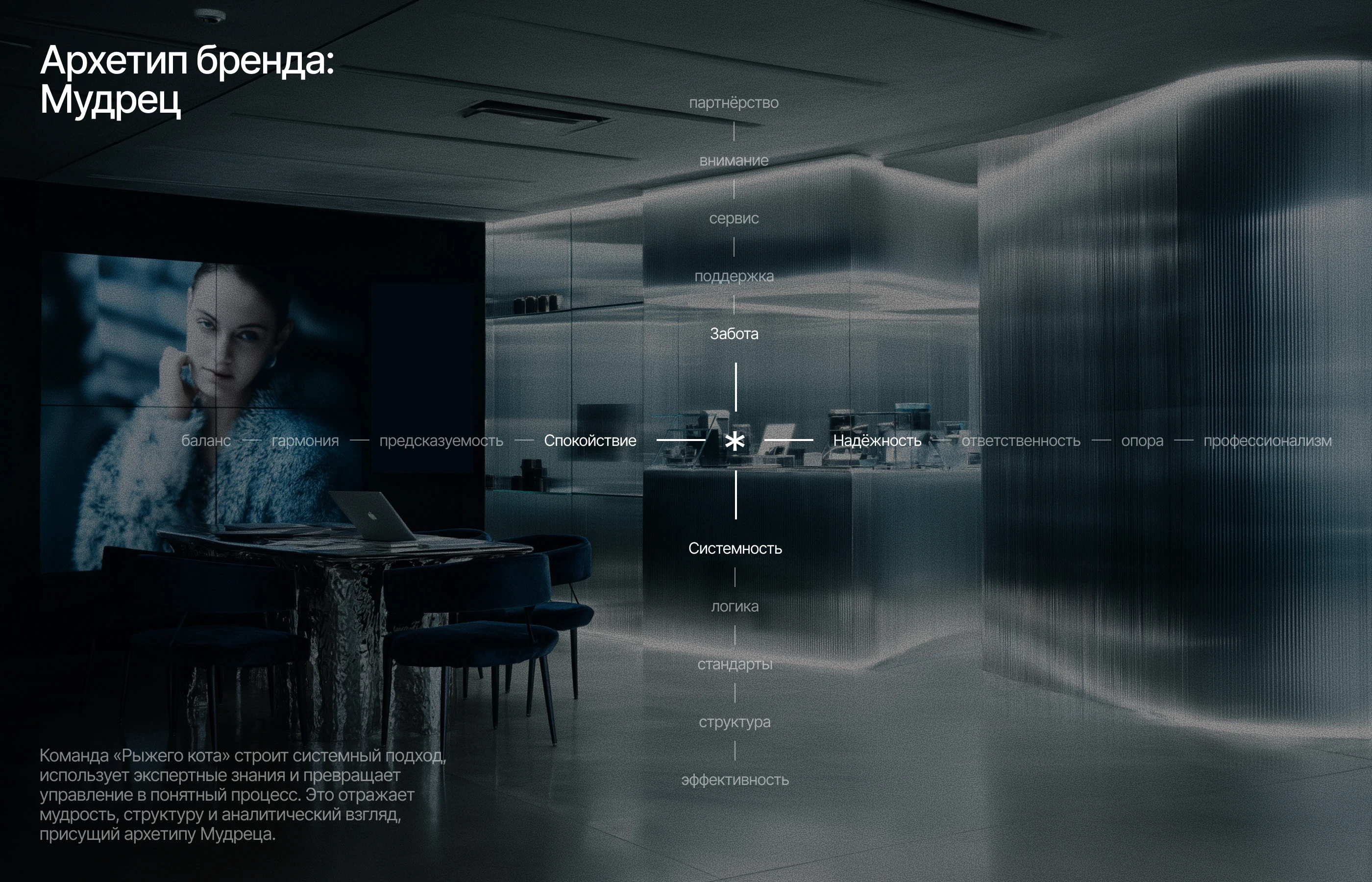 Управляющая компания | Брендинг и айдентика — Изображение №5 — Брендинг на Dprofile