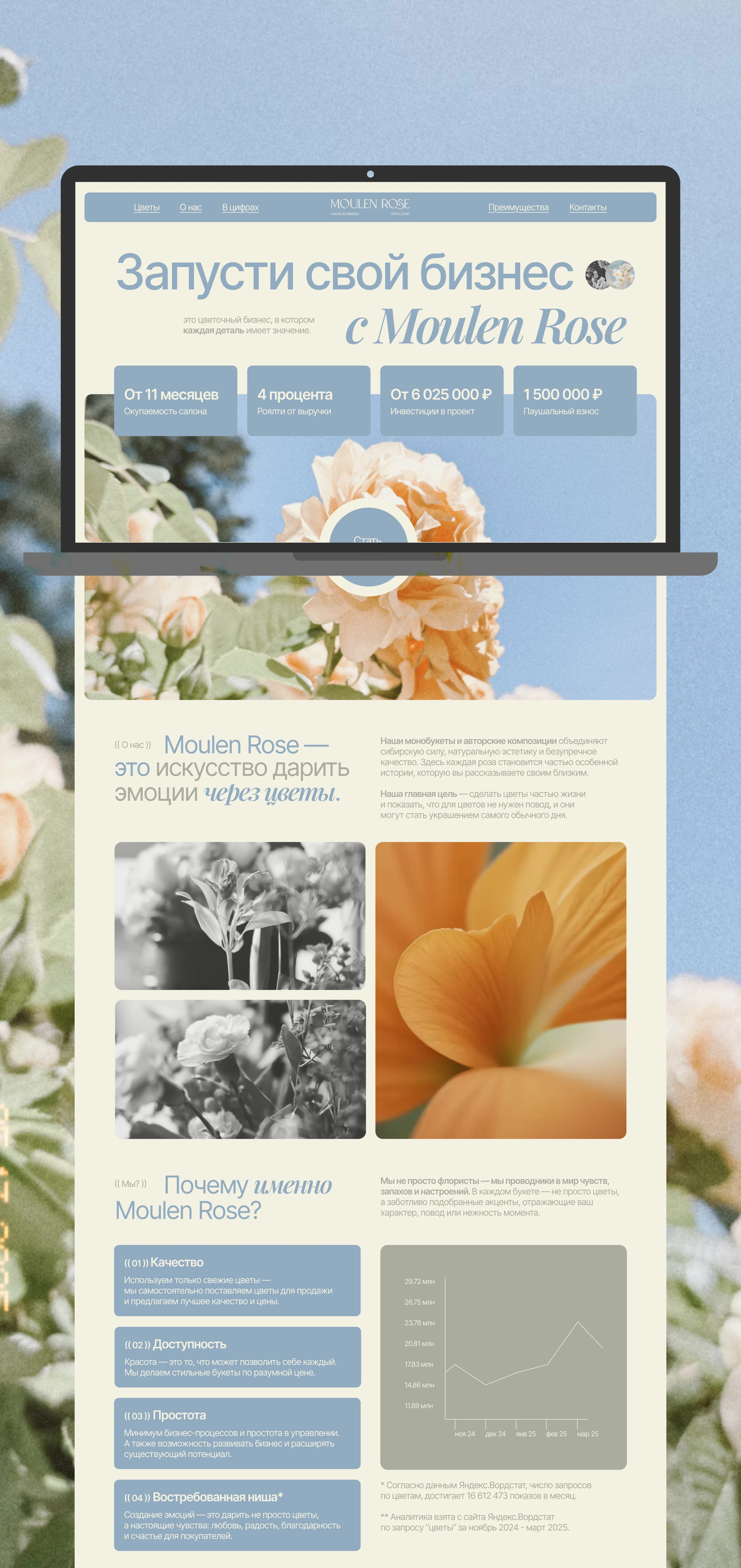 Цветочная франшиза | Одностраничный сайт — Изображение №15 — Интерфейсы на Dprofile