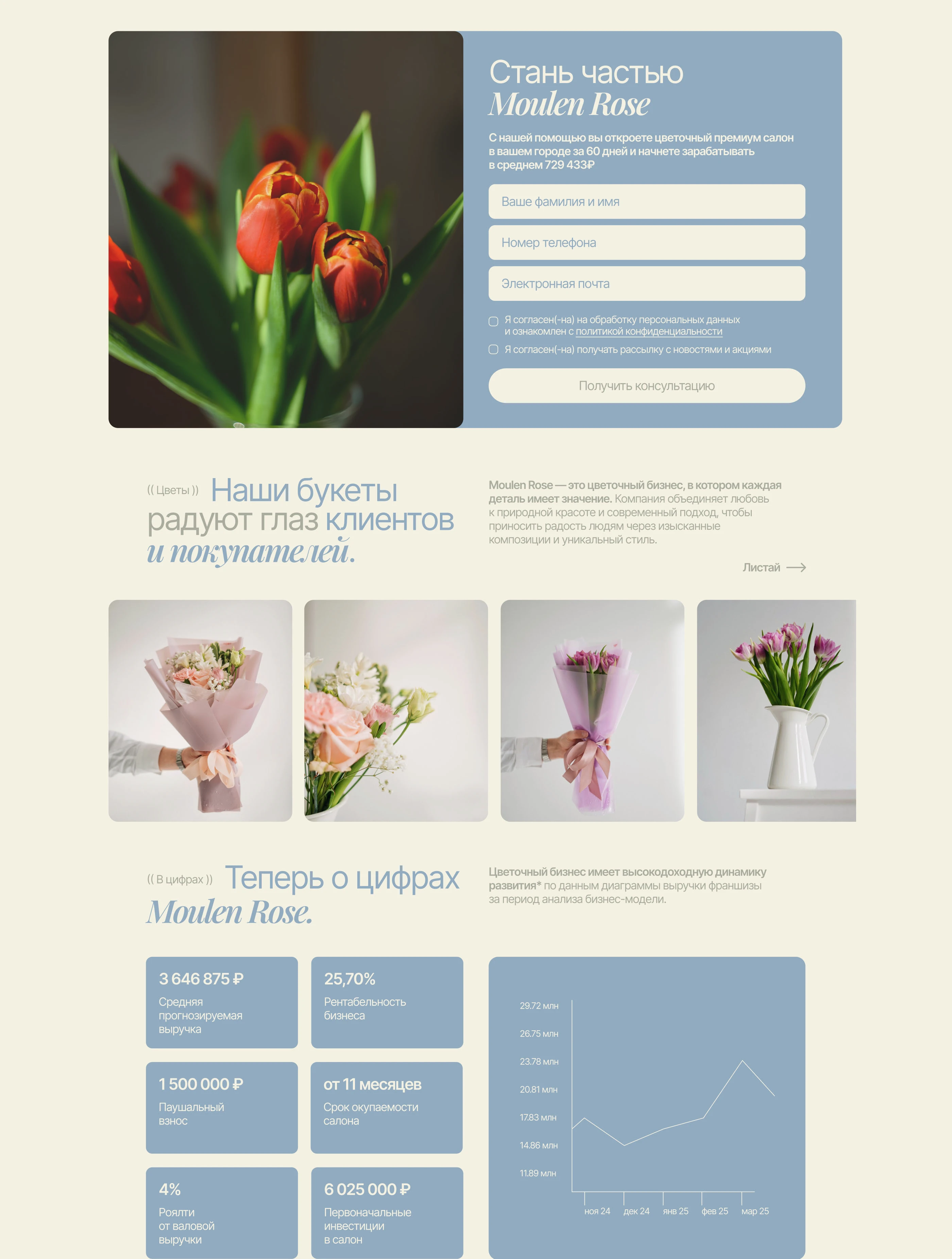 Цветочная франшиза | Одностраничный сайт — Изображение №16 — Интерфейсы на Dprofile