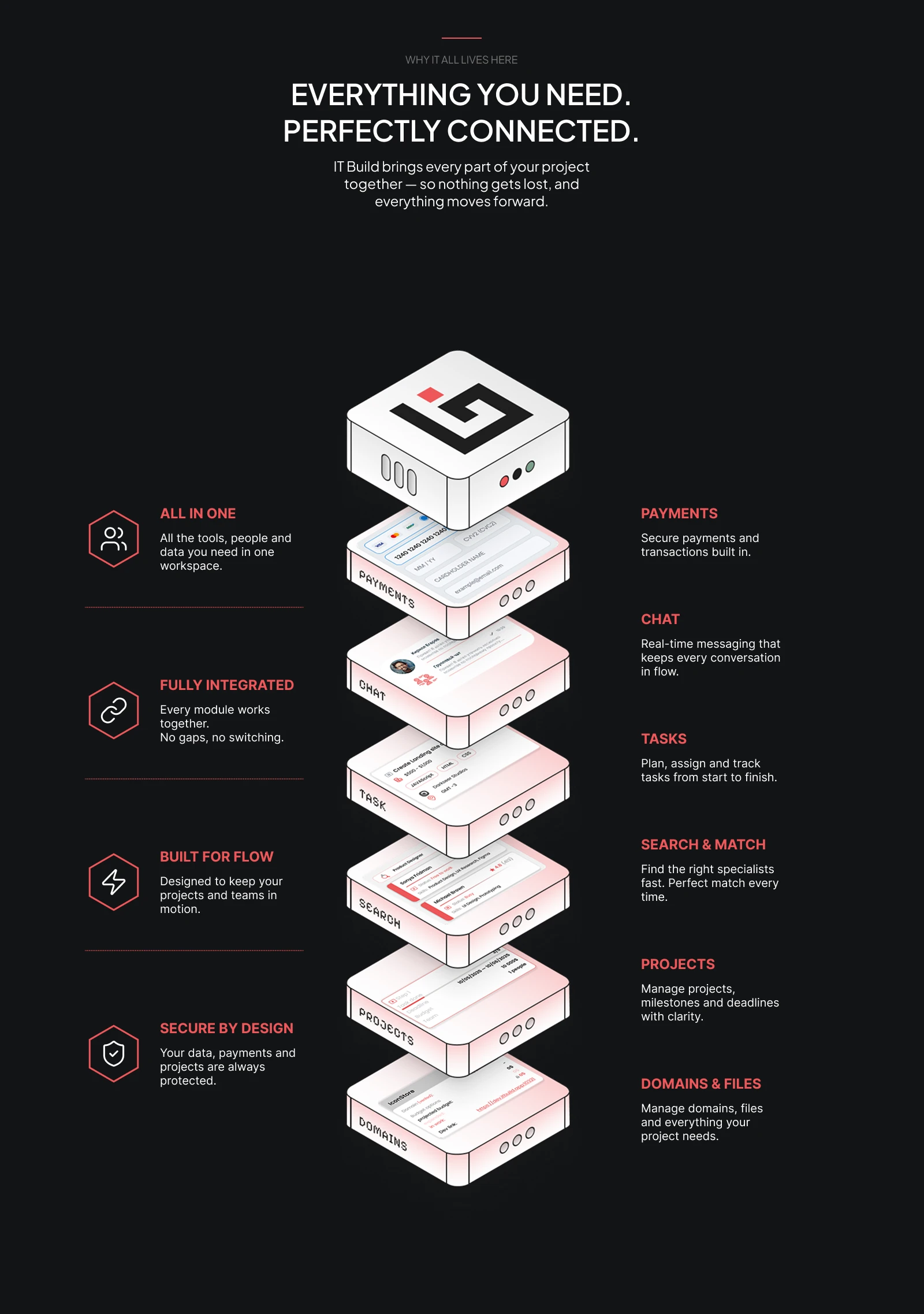 ITBuild.app — Mobile Project Management Platform — Изображение №4 — Интерфейсы на Dprofile