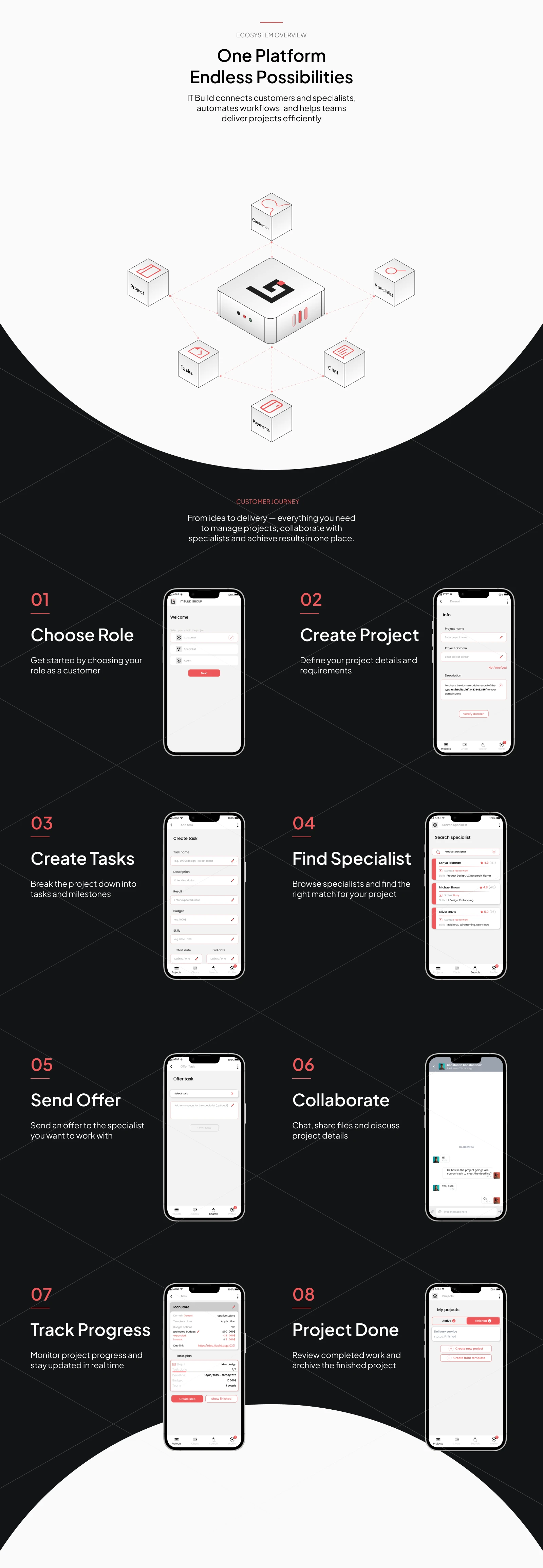 ITBuild.app — Mobile Project Management Platform — Изображение №2 — Интерфейсы на Dprofile